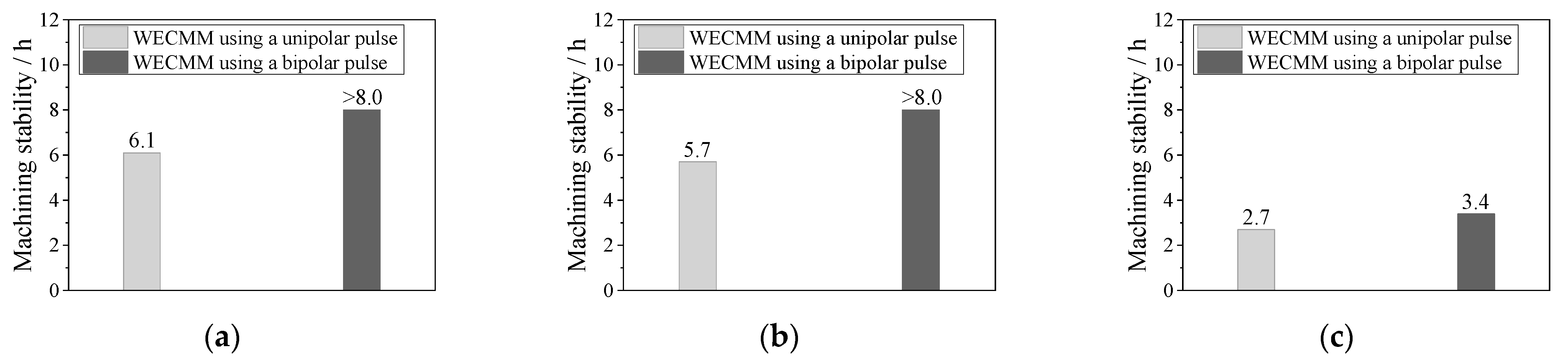 Micromachines 14 01046 g008 Micromachines 14 01046 g008
