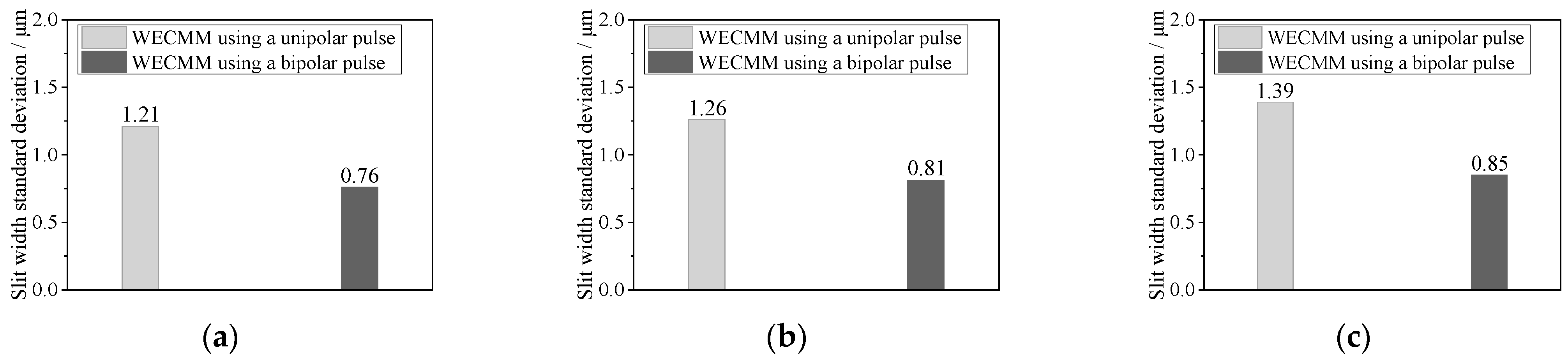 Micromachines 14 01046 g010 Micromachines 14 01046 g010