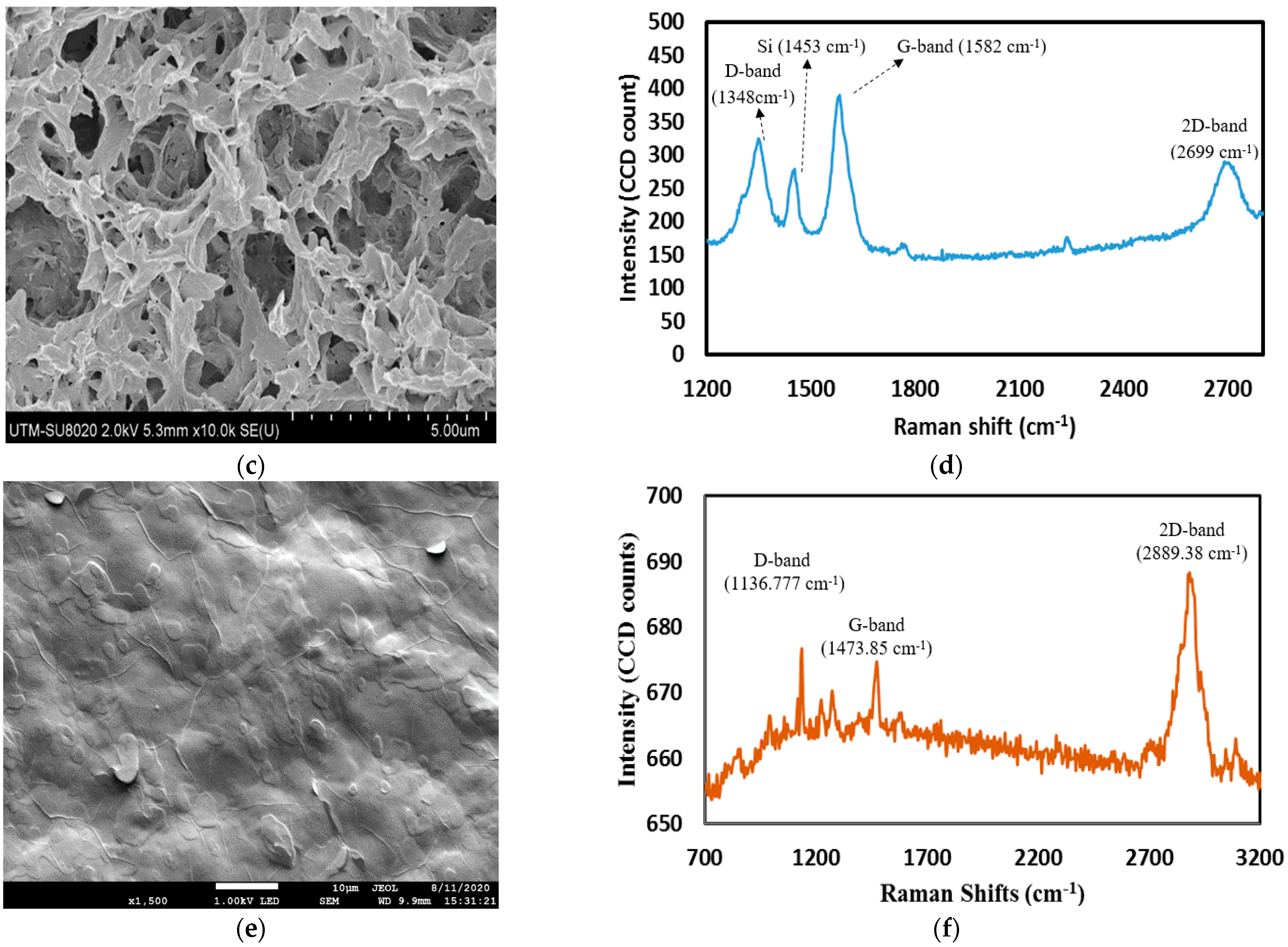 Micromachines 14 01048 g001b Micromachines 14 01048 g001b