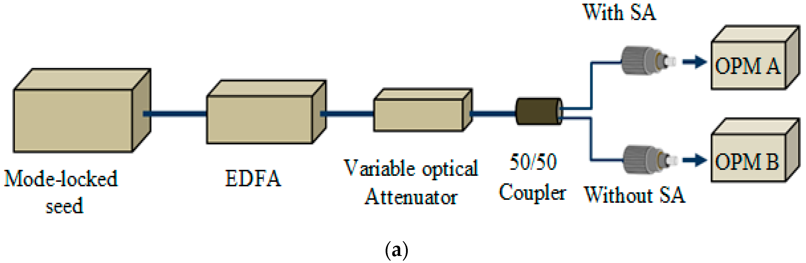 Micromachines 14 01048 g002a Micromachines 14 01048 g002a