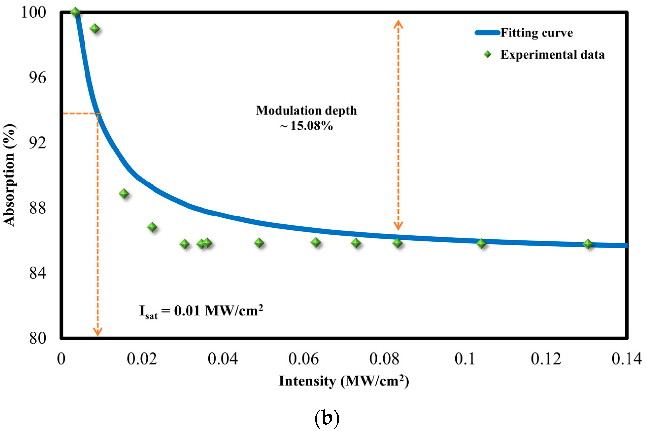 Micromachines 14 01048 g002b Micromachines 14 01048 g002b
