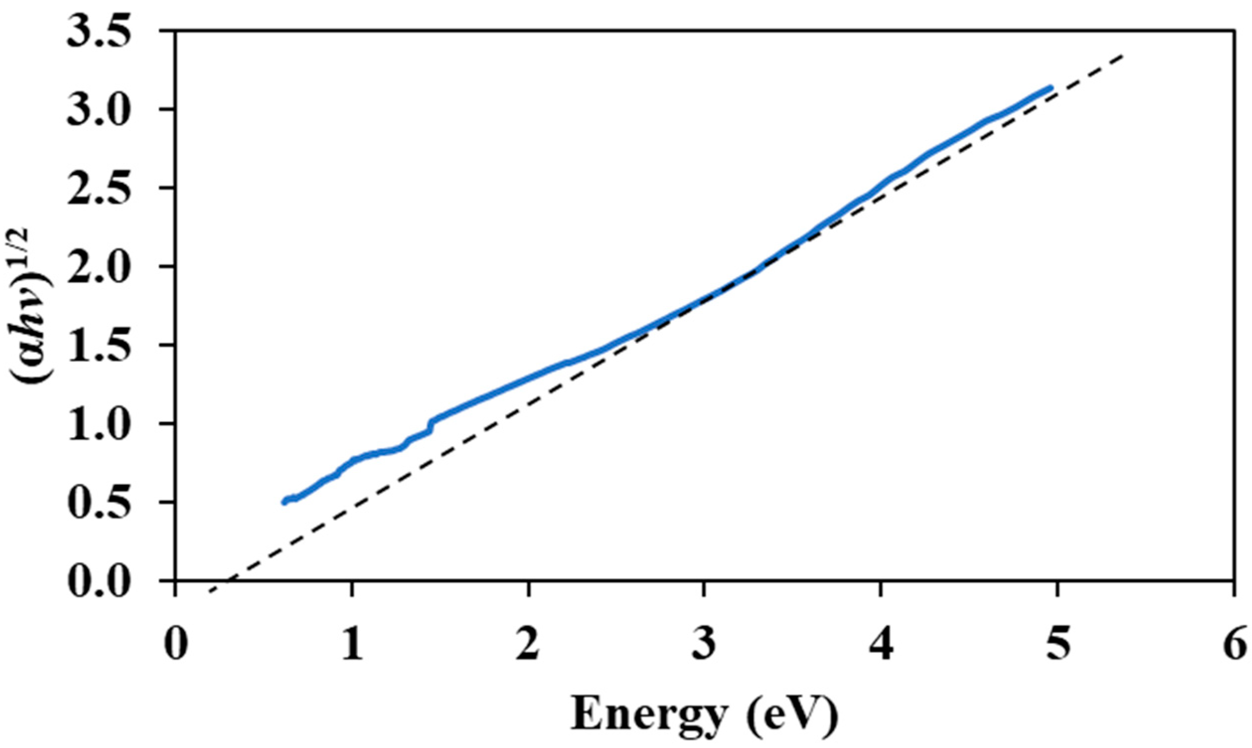Micromachines 14 01048 g004 Micromachines 14 01048 g004