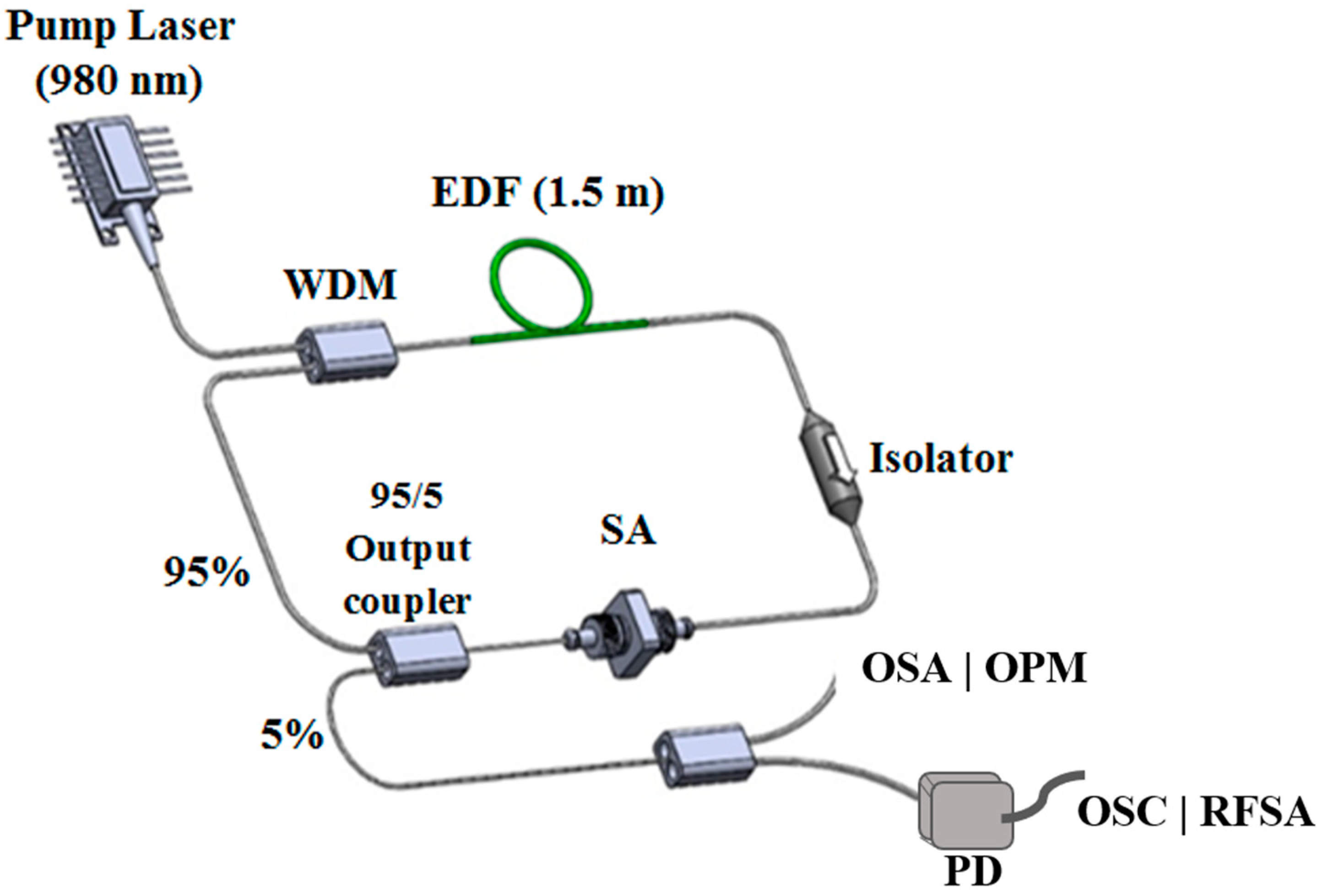 Micromachines 14 01048 g007 Micromachines 14 01048 g007