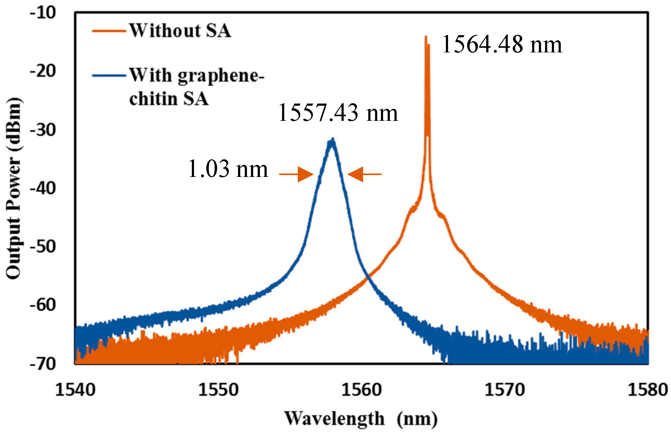 Micromachines 14 01048 g008 Micromachines 14 01048 g008