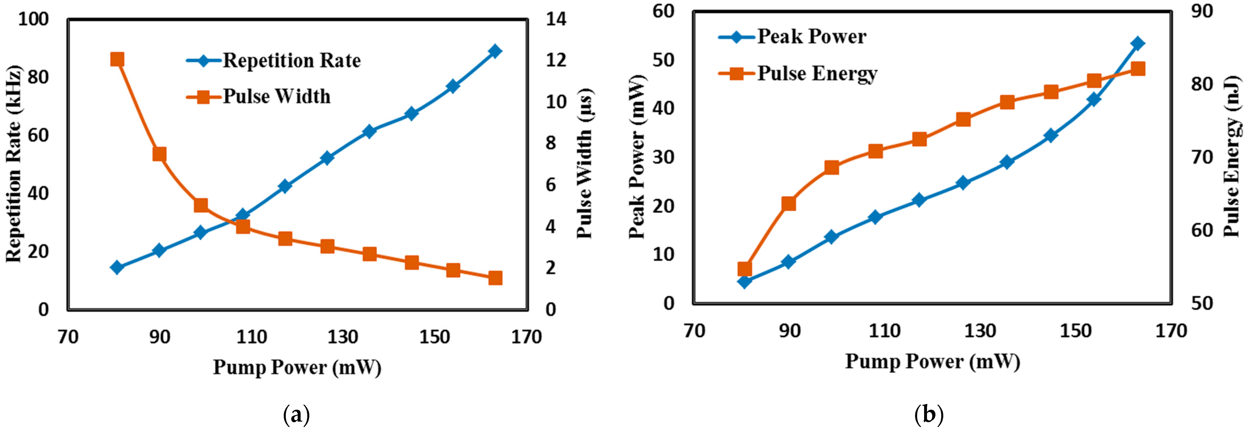 Micromachines 14 01048 g010 Micromachines 14 01048 g010