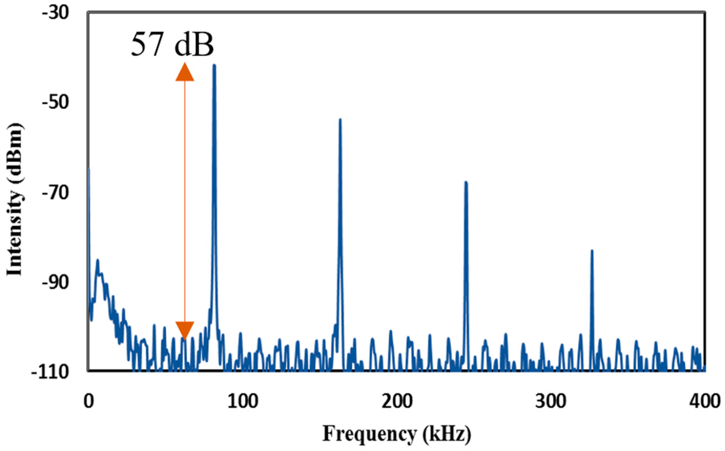 Micromachines 14 01048 g011 Micromachines 14 01048 g011
