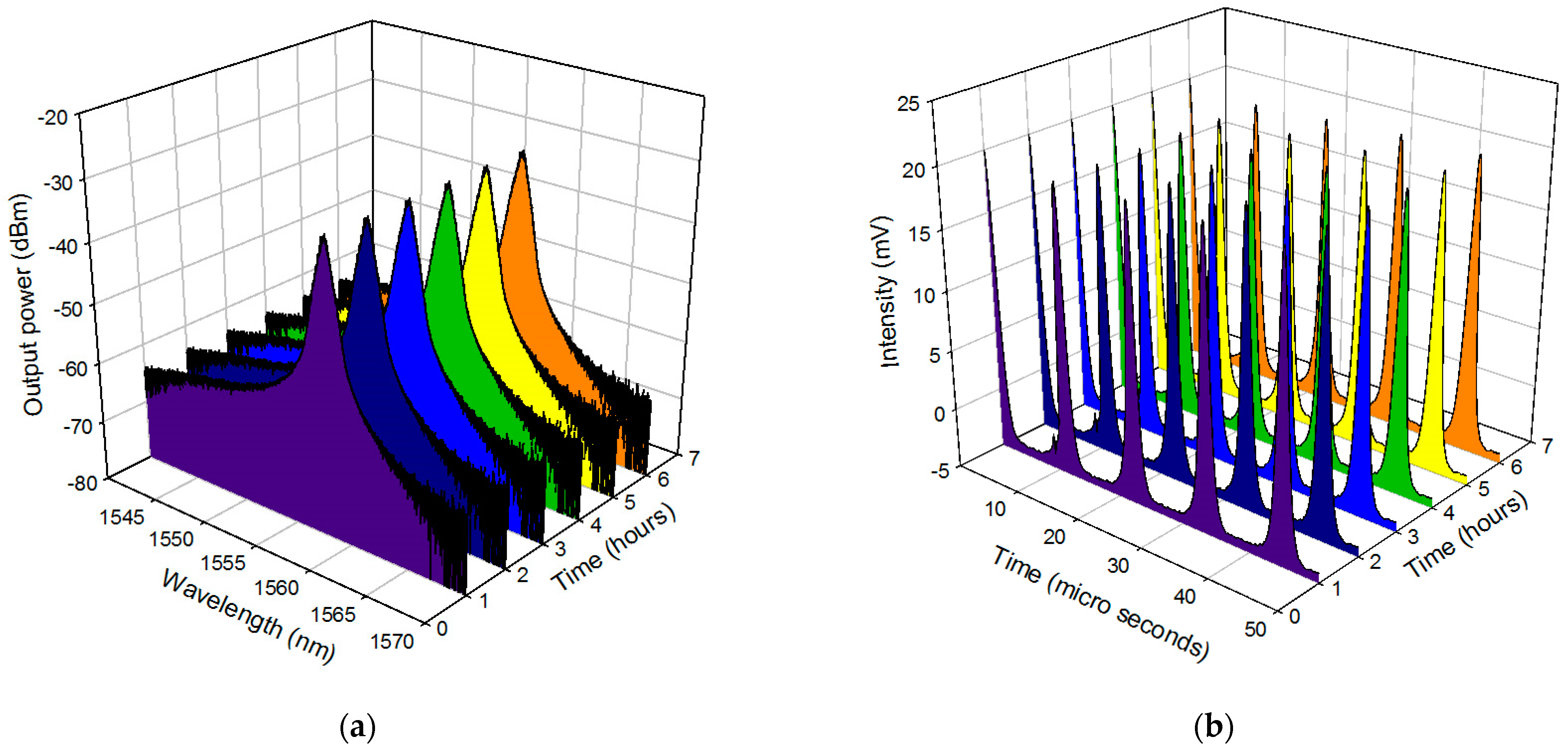 Micromachines 14 01048 g012 Micromachines 14 01048 g012