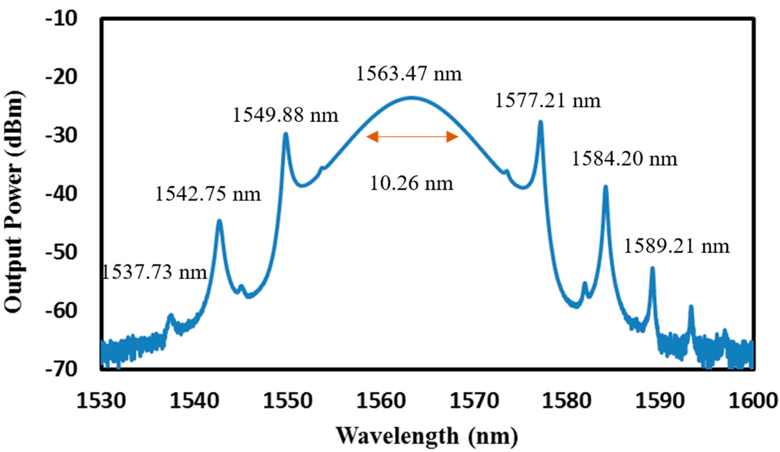 Micromachines 14 01048 g013 Micromachines 14 01048 g013