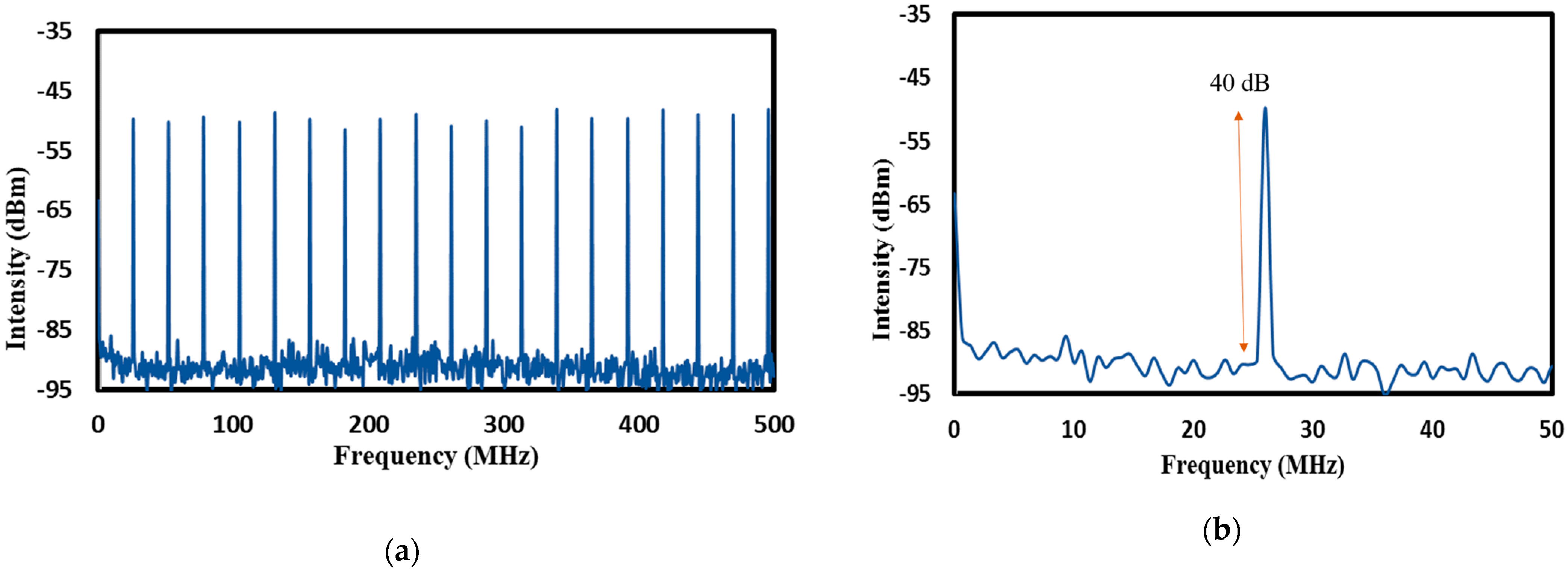 Micromachines 14 01048 g015 Micromachines 14 01048 g015
