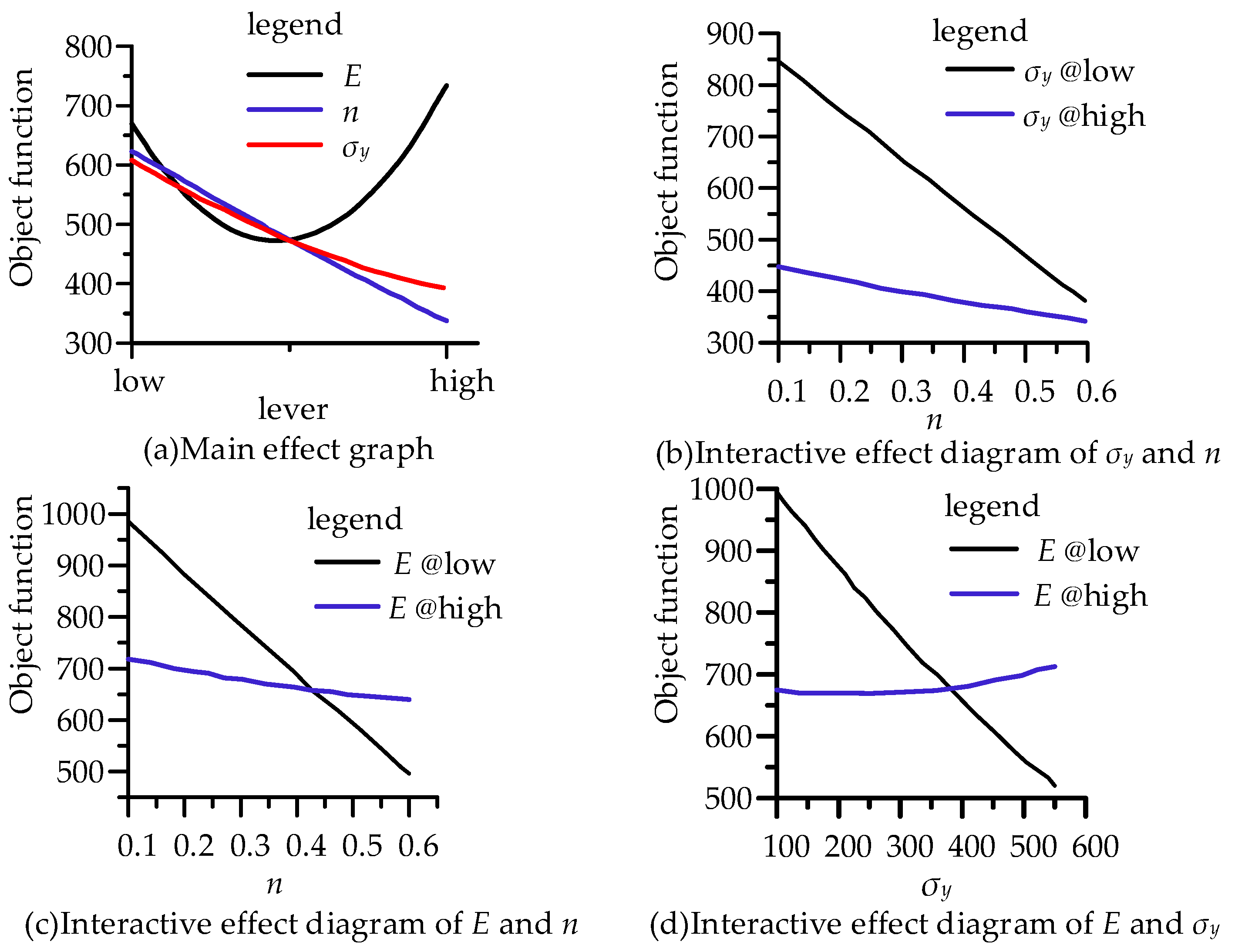 Micromachines 14 01051 g006 Micromachines 14 01051 g006