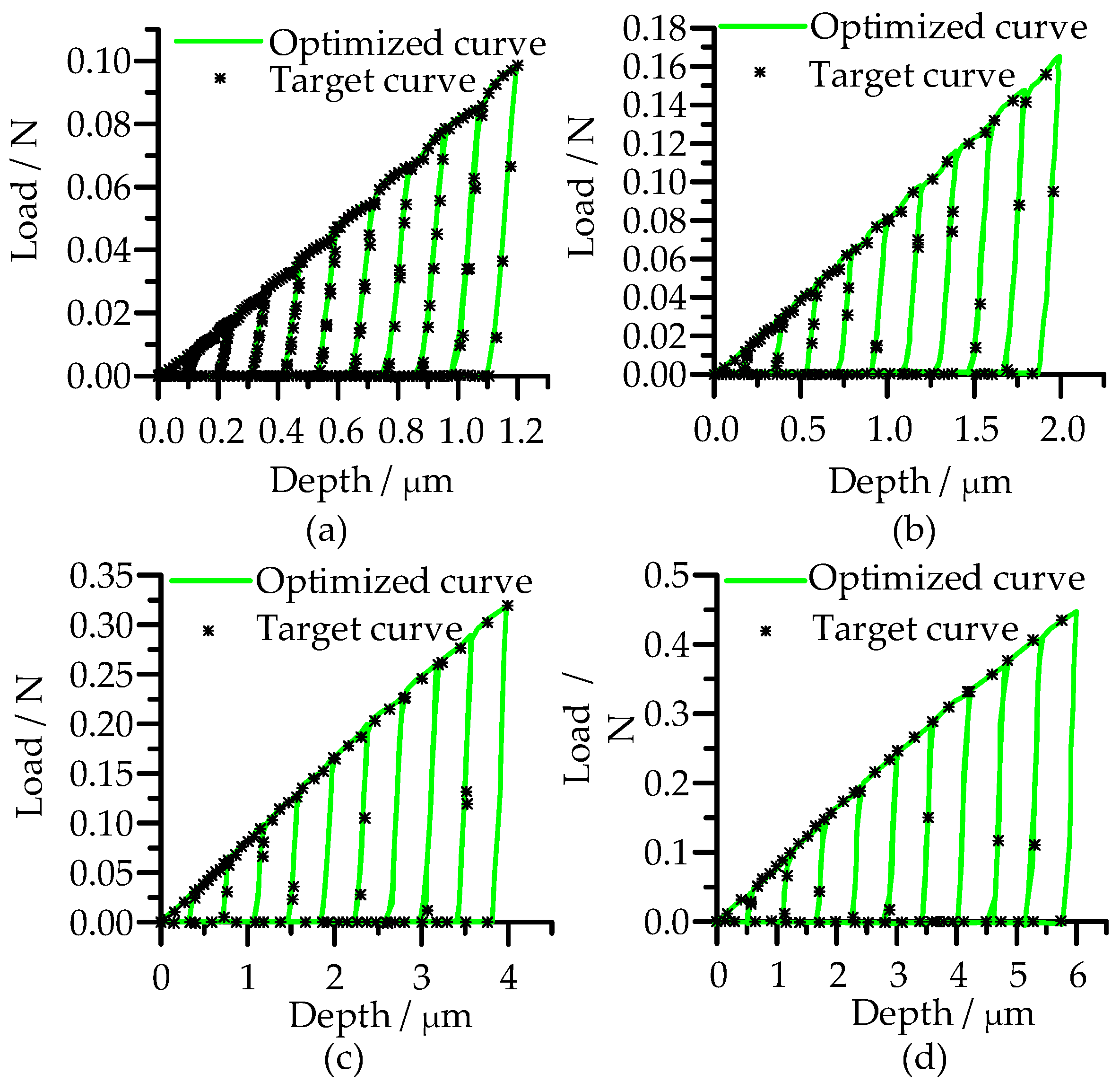 Micromachines 14 01051 g008 Micromachines 14 01051 g008