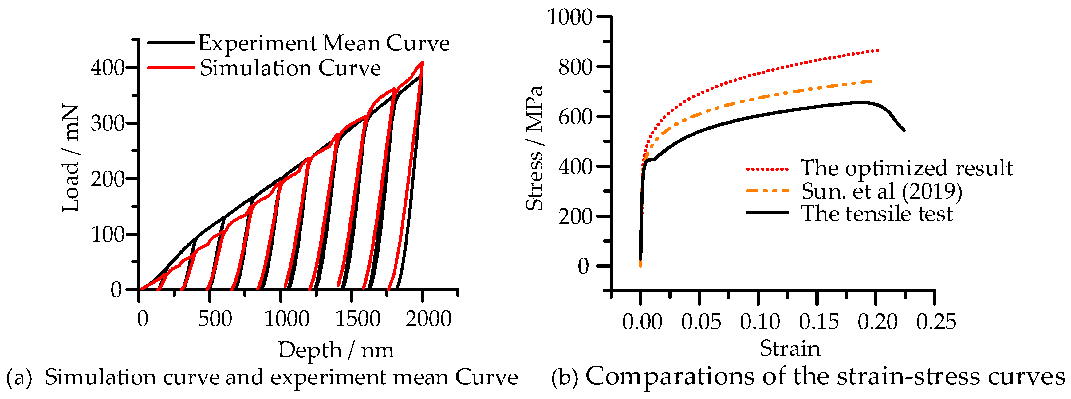Micromachines 14 01051 g012 Micromachines 14 01051 g012