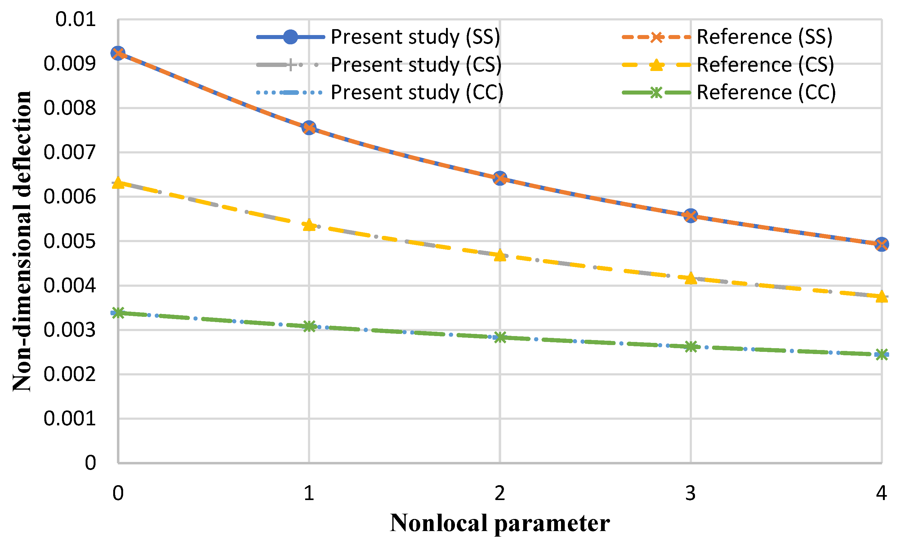Micromachines 14 01052 g005