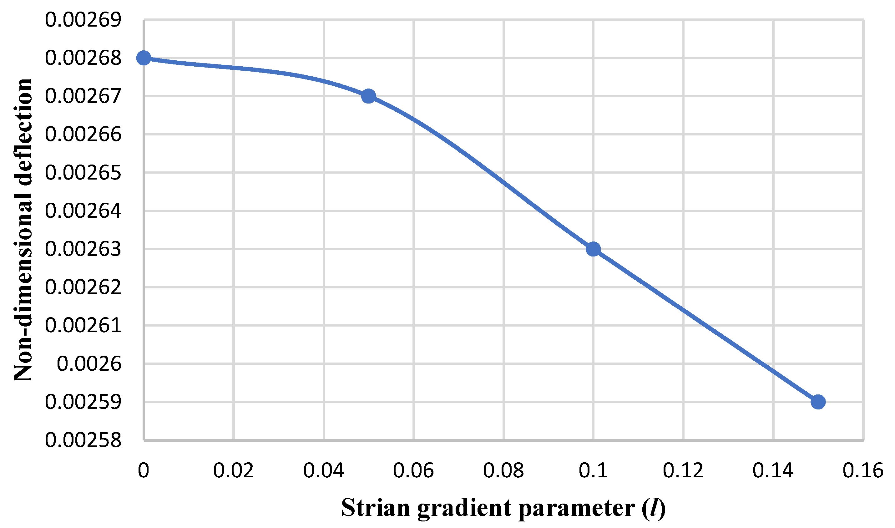 Micromachines 14 01052 g006