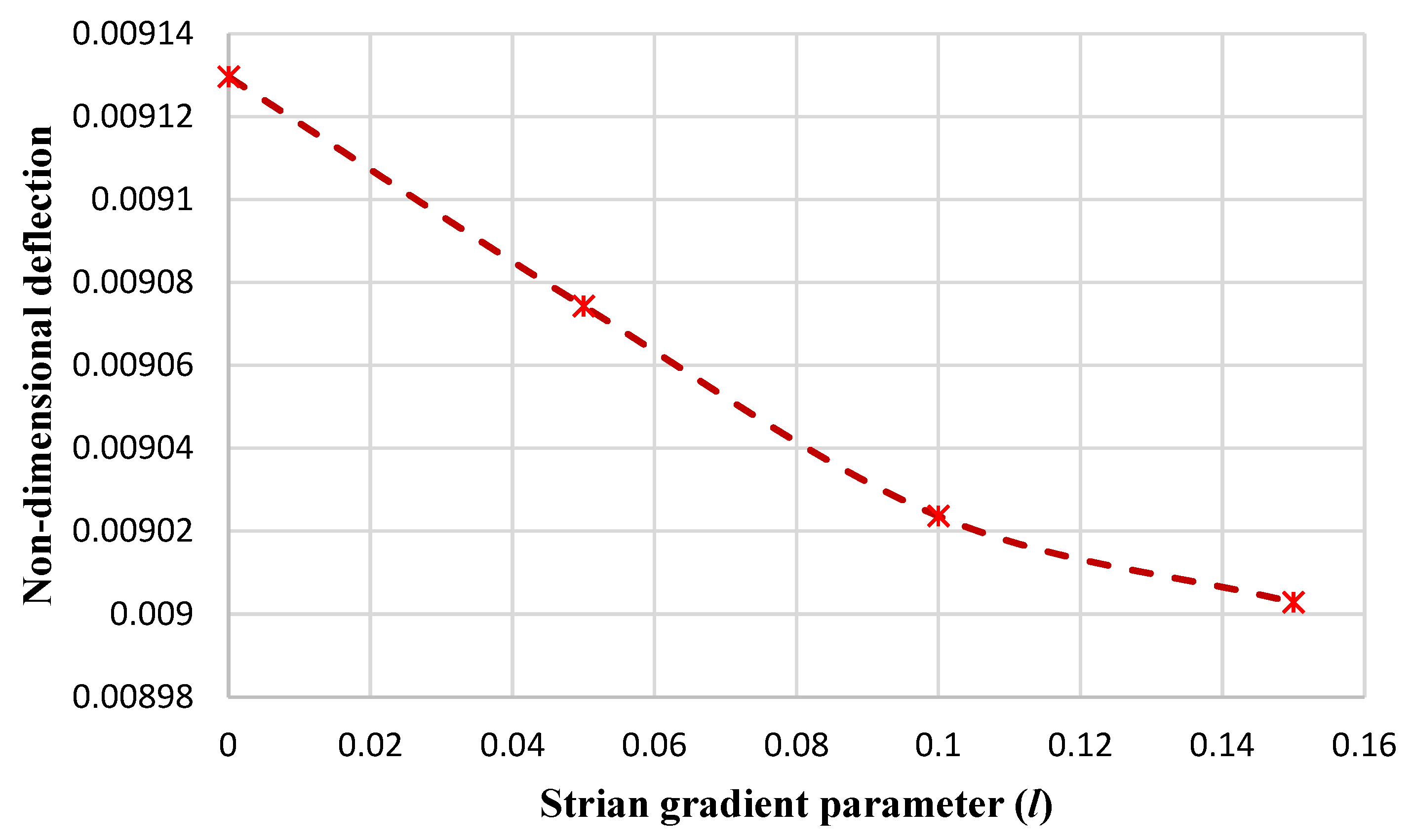 Micromachines 14 01052 g007