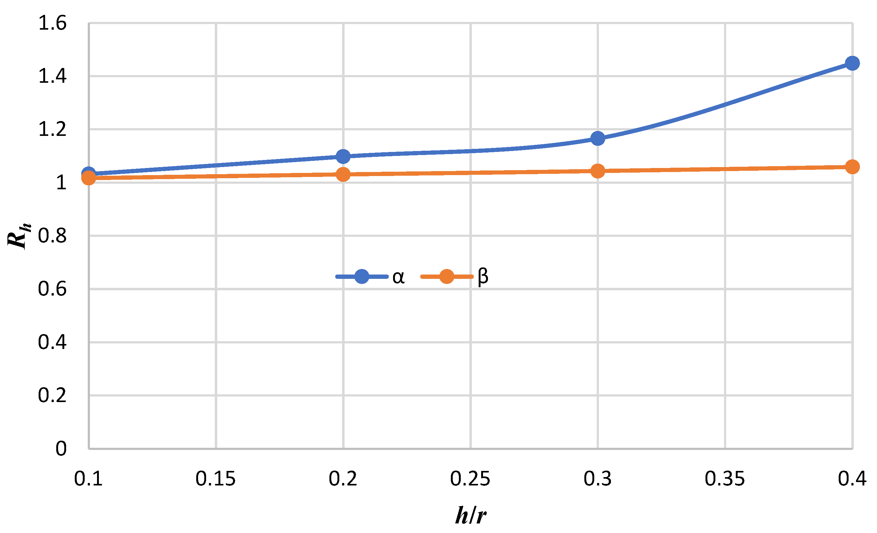 Micromachines 14 01052 g008