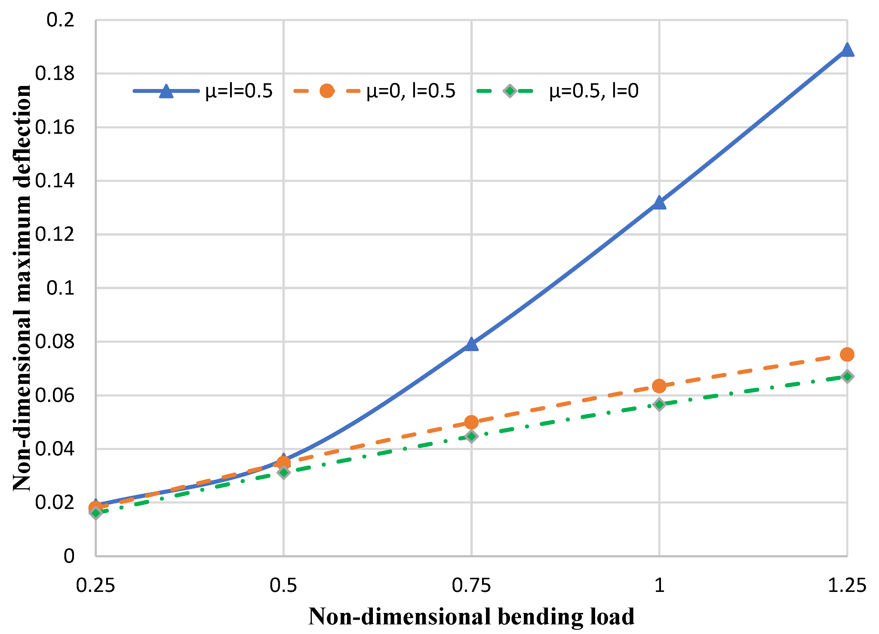Micromachines 14 01052 g009