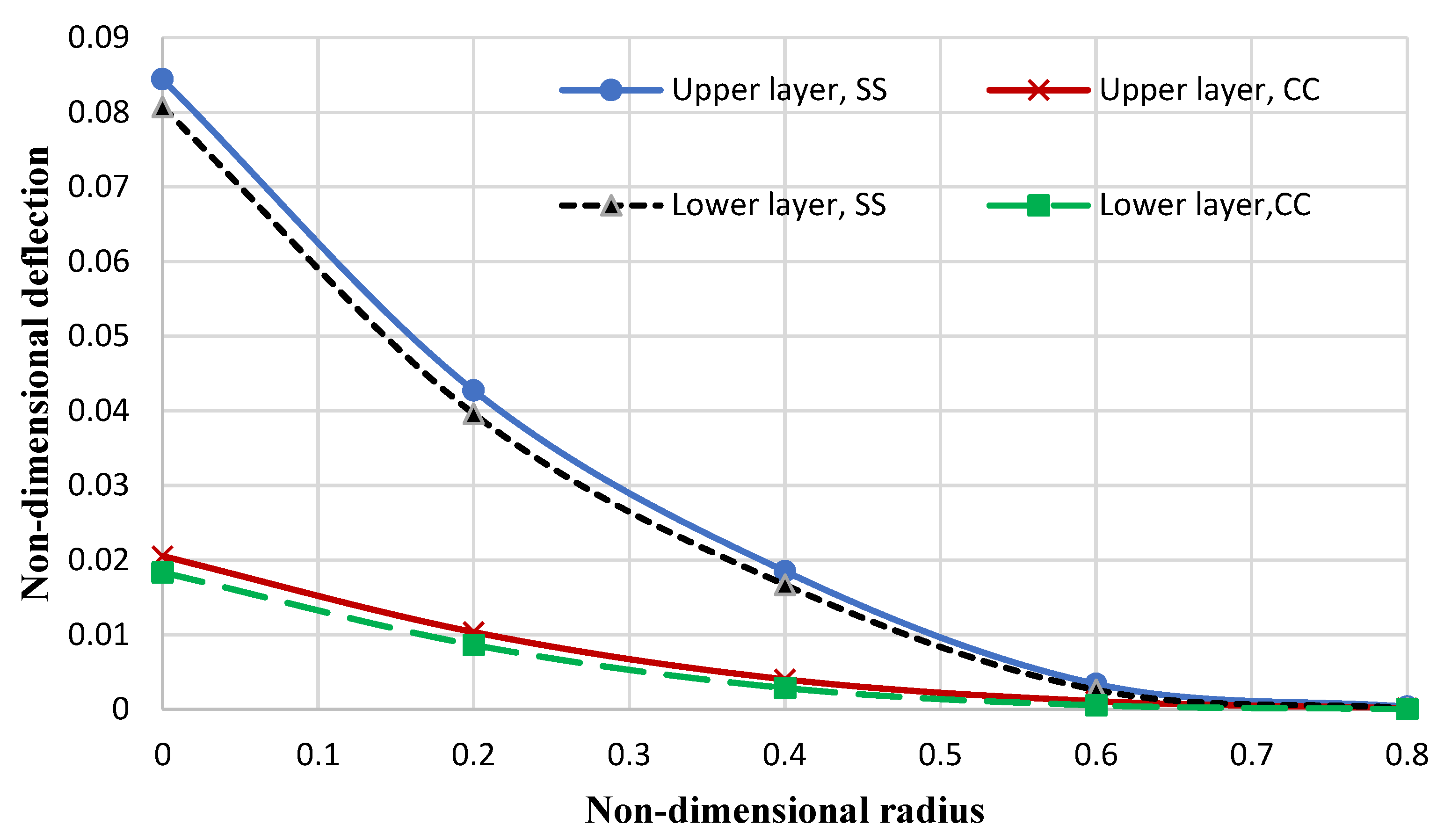 Micromachines 14 01052 g010