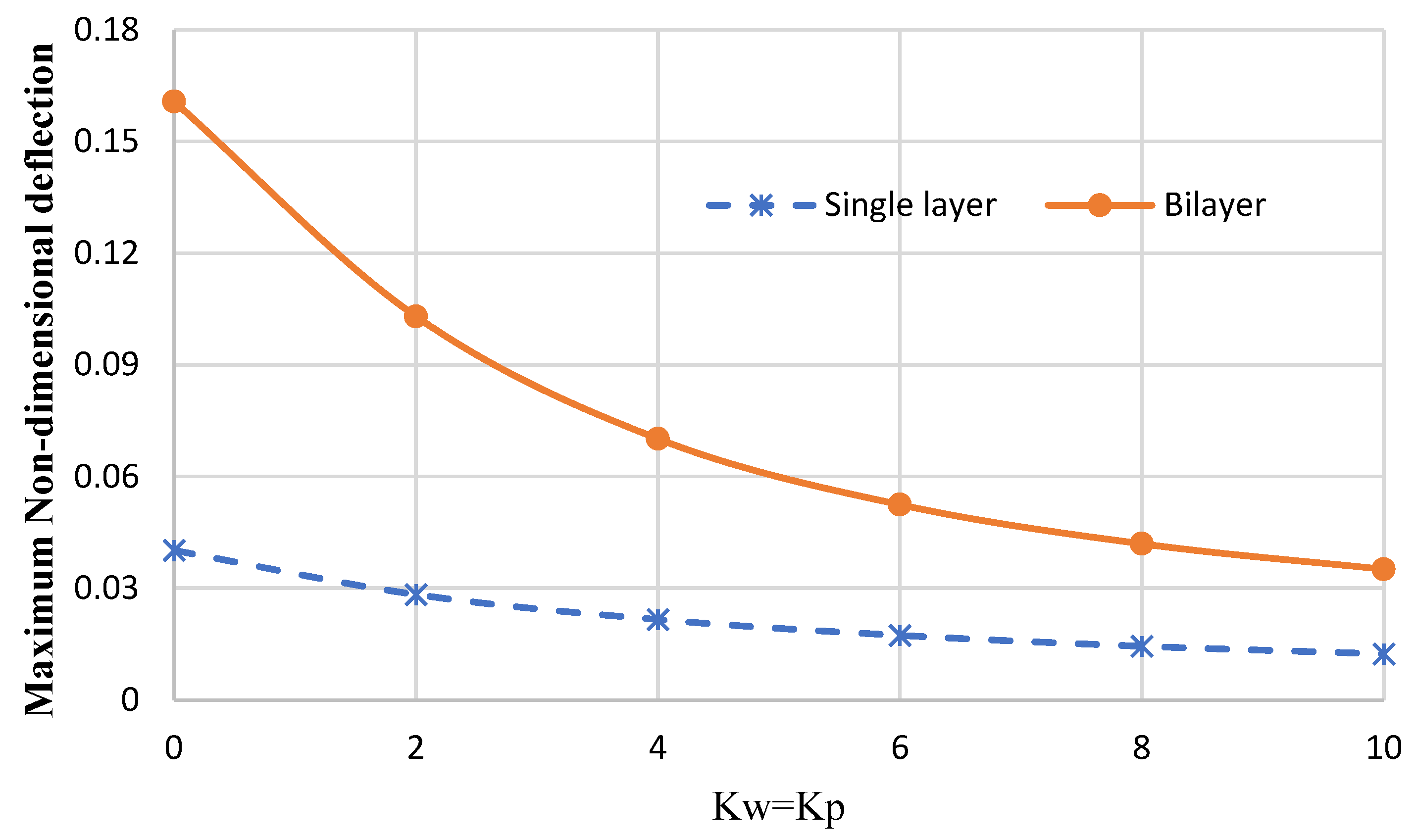 Micromachines 14 01052 g012