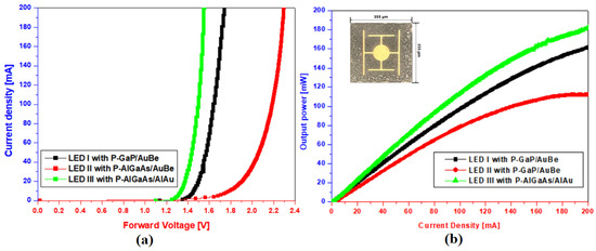 Micromachines | Free Full-Text | Study on P-AlGaAs/Al/Au Ohmic