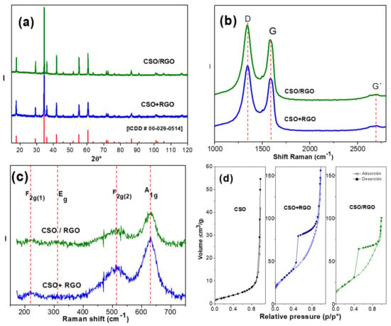 Micromachines Free Full Text In Situ Or Ex Situ Synthesis For