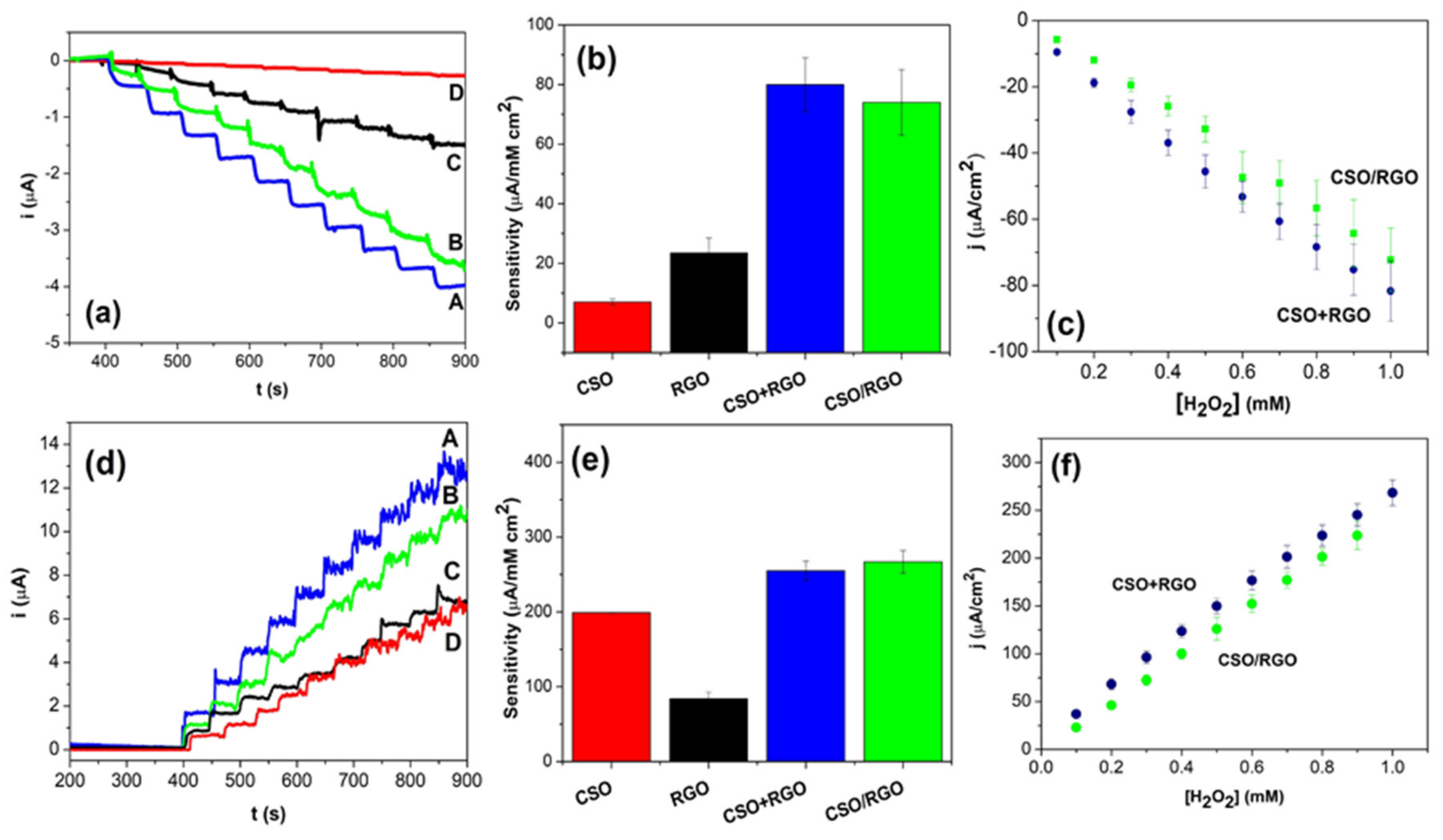 Micromachines 14 01059 g004 Micromachines 14 01059 g004