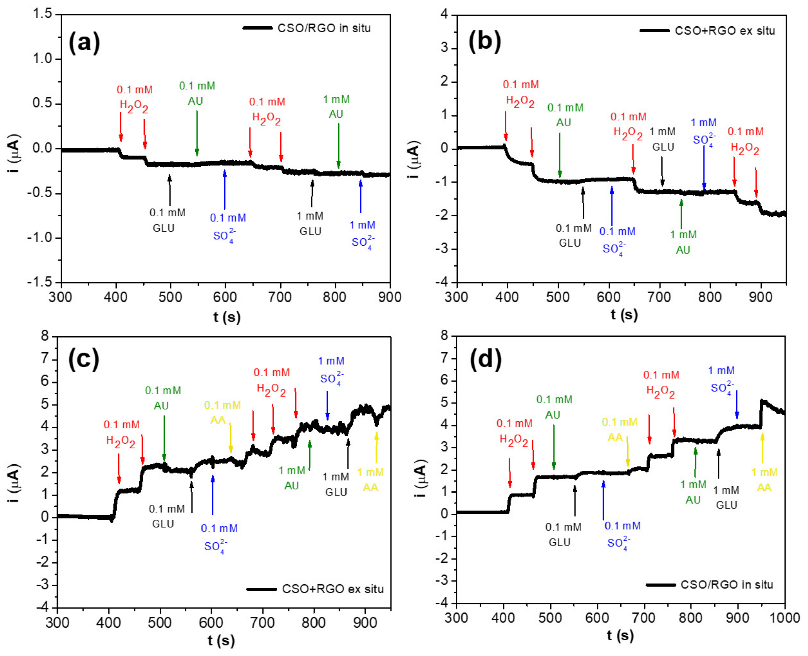 Micromachines 14 01059 g005 Micromachines 14 01059 g005