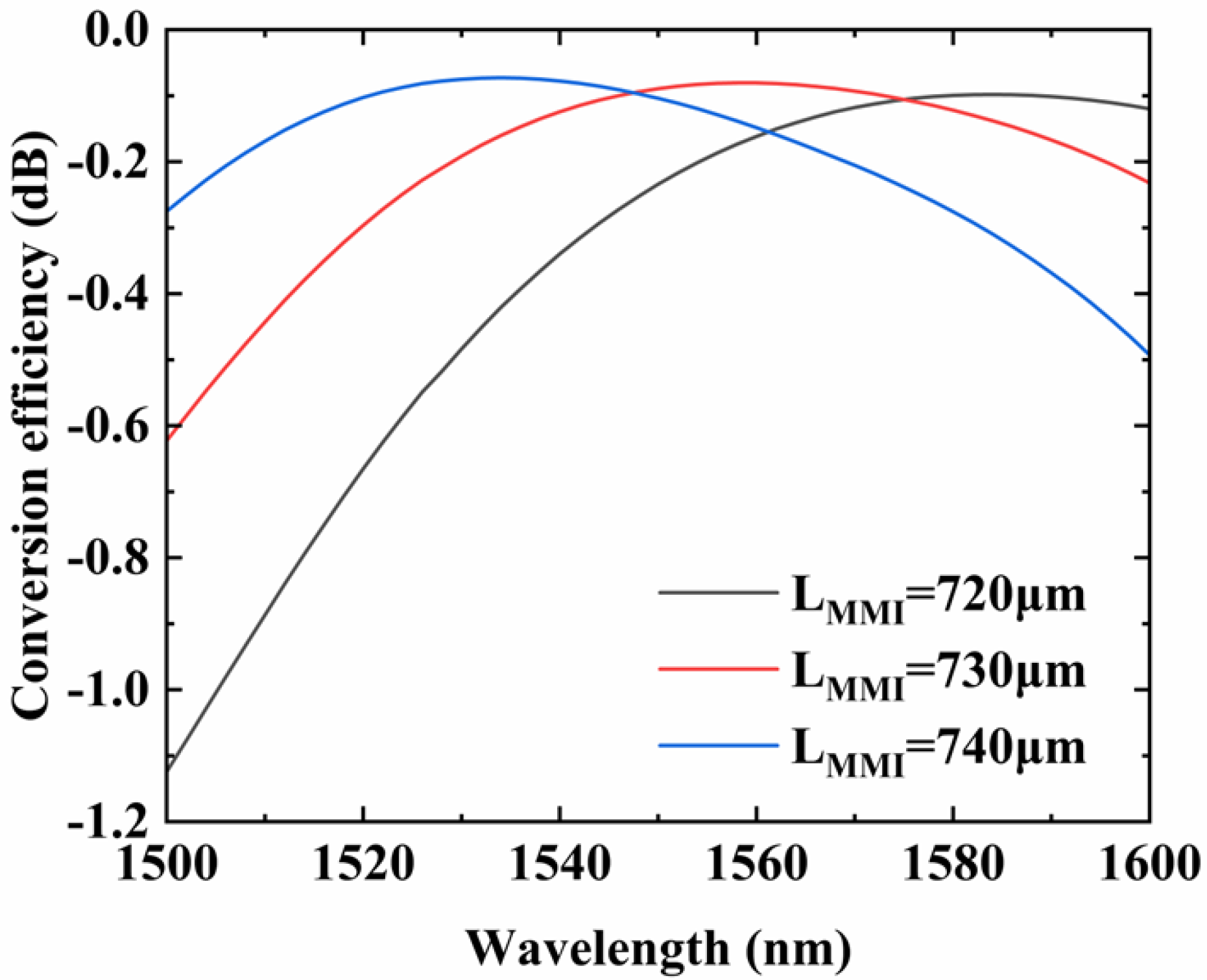 Micromachines 14 01073 g006 Micromachines 14 01073 g006