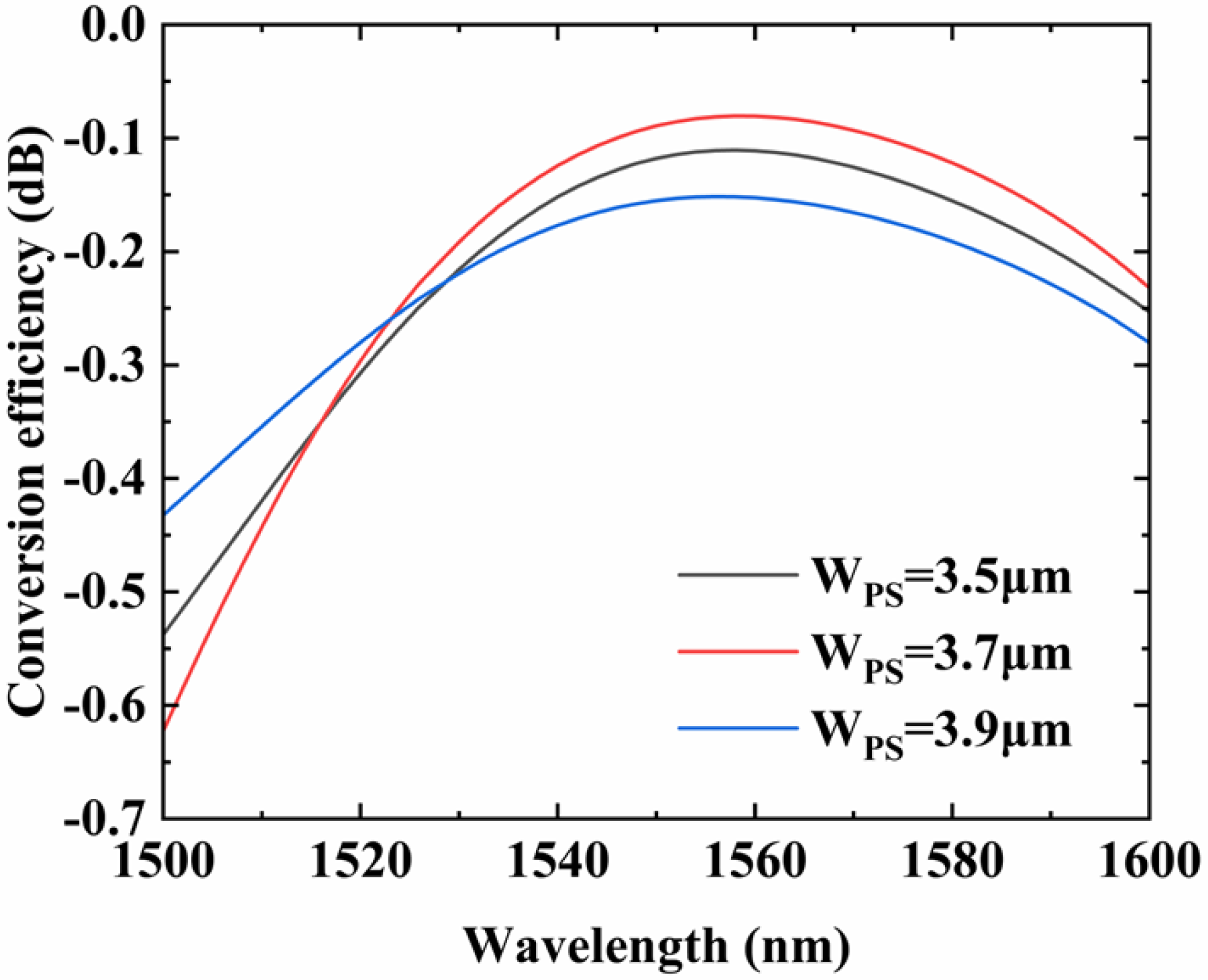 Micromachines 14 01073 g007 Micromachines 14 01073 g007