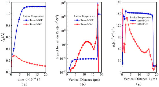 Micromachines | Free Full-Text | Simulation Studies on Single-Event ...