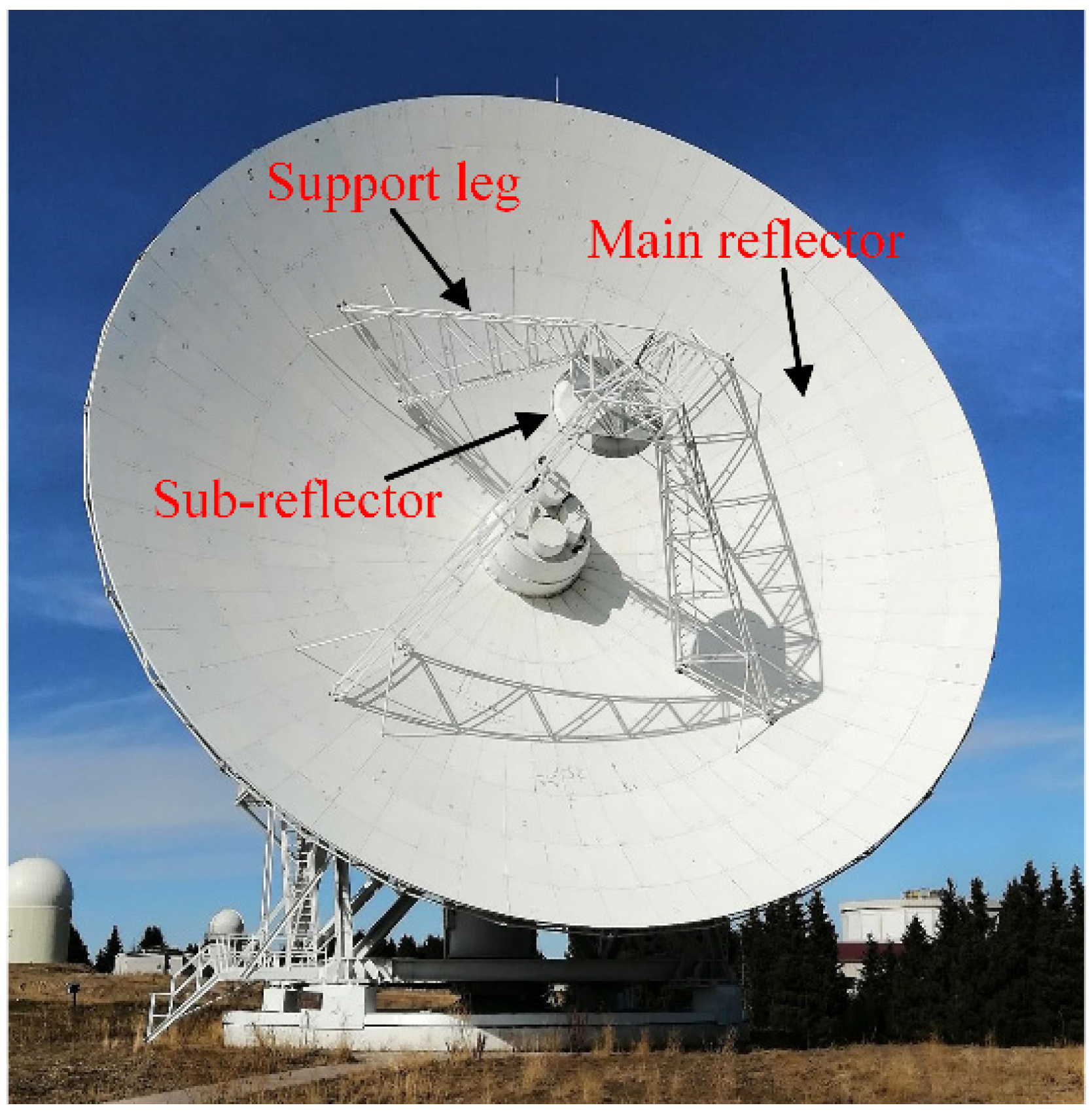 Micromachines | Free Full-Text | An Online Measurement and Calibration  Method for a Radio Telescope Sub-Reflector Support Structure Using Fiber  Bragg Grating