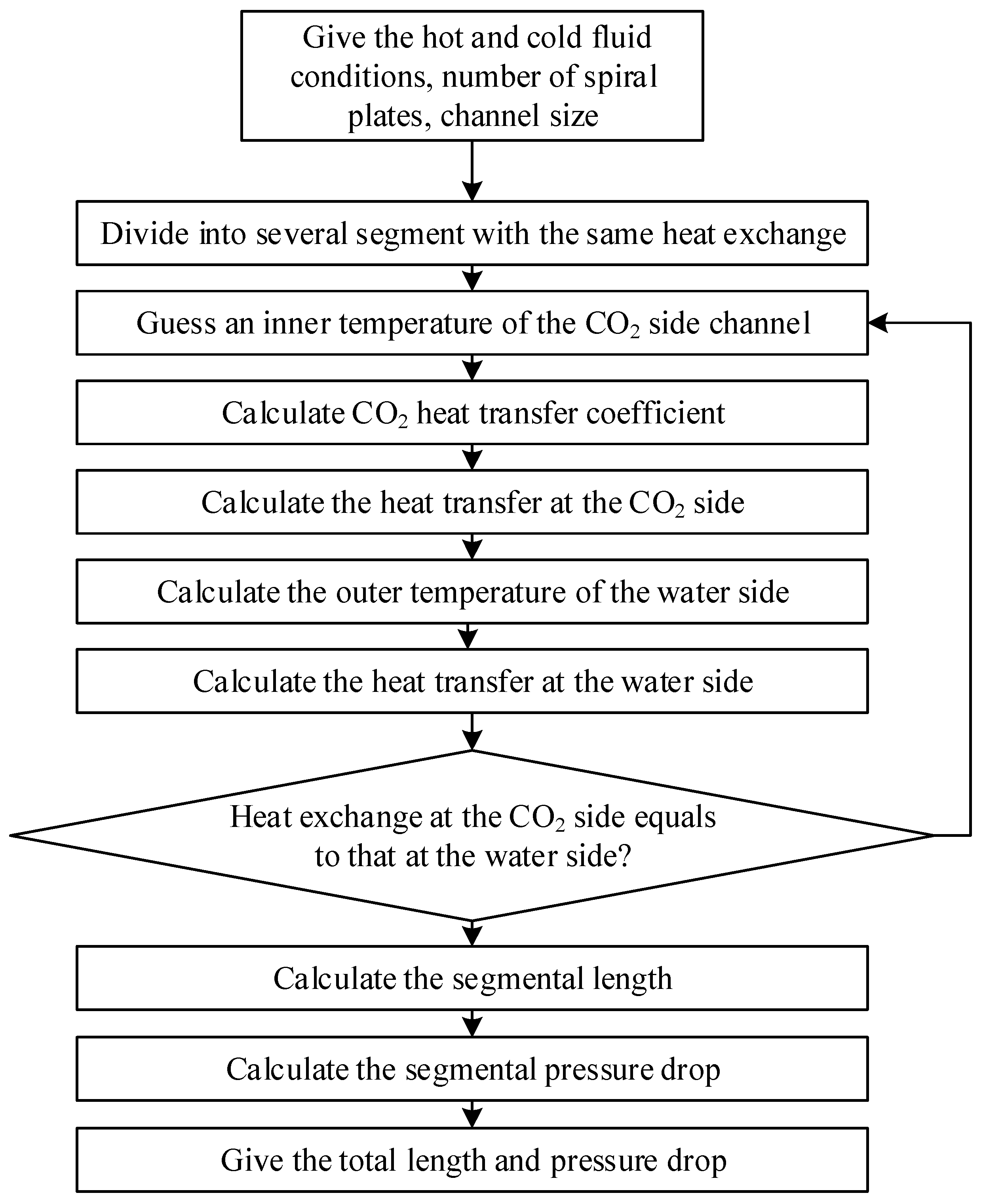Micromachines 14 01094 g007 Micromachines 14 01094 g007