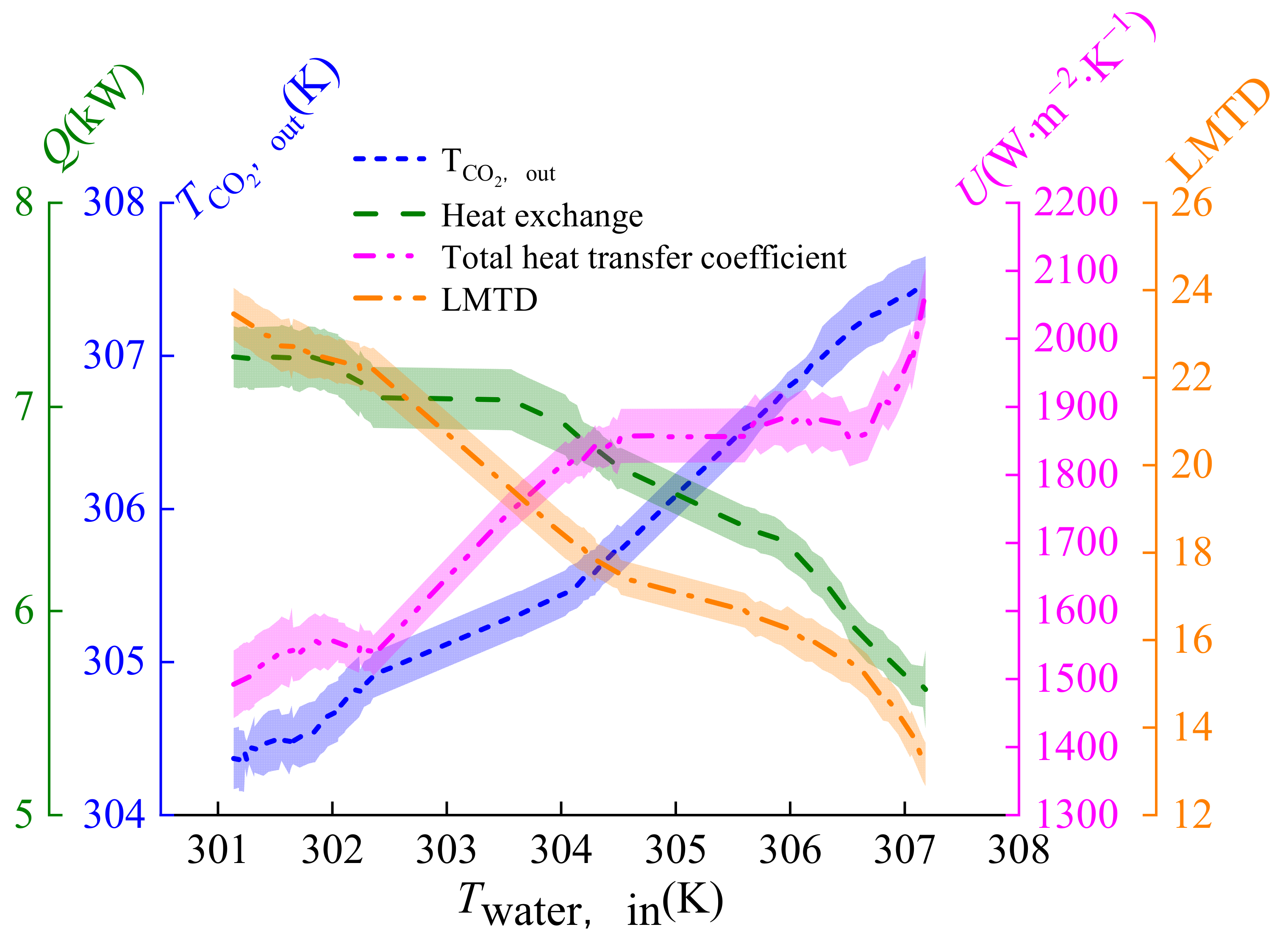 Micromachines 14 01094 g010 Micromachines 14 01094 g010