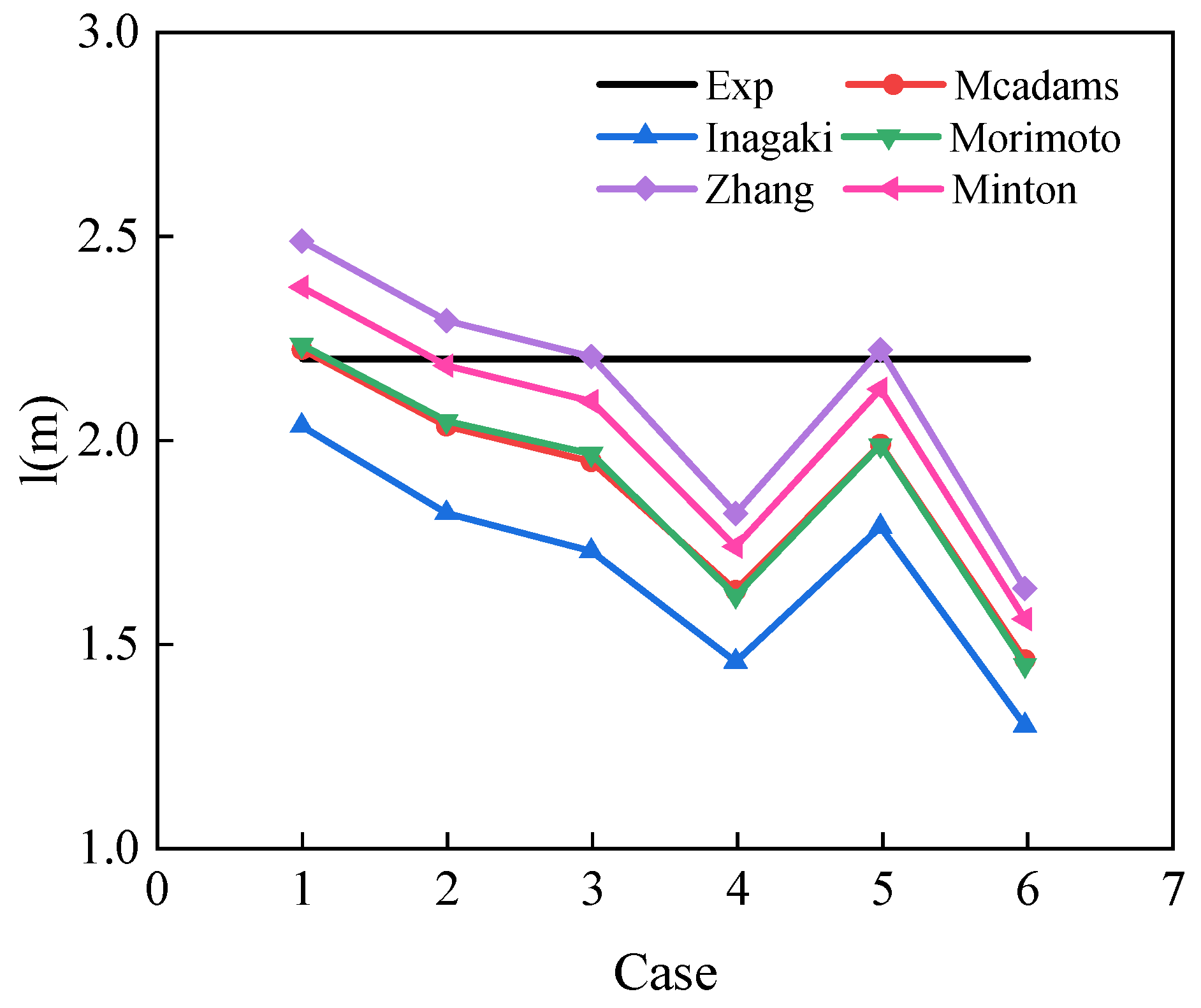 Micromachines 14 01094 g012 Micromachines 14 01094 g012