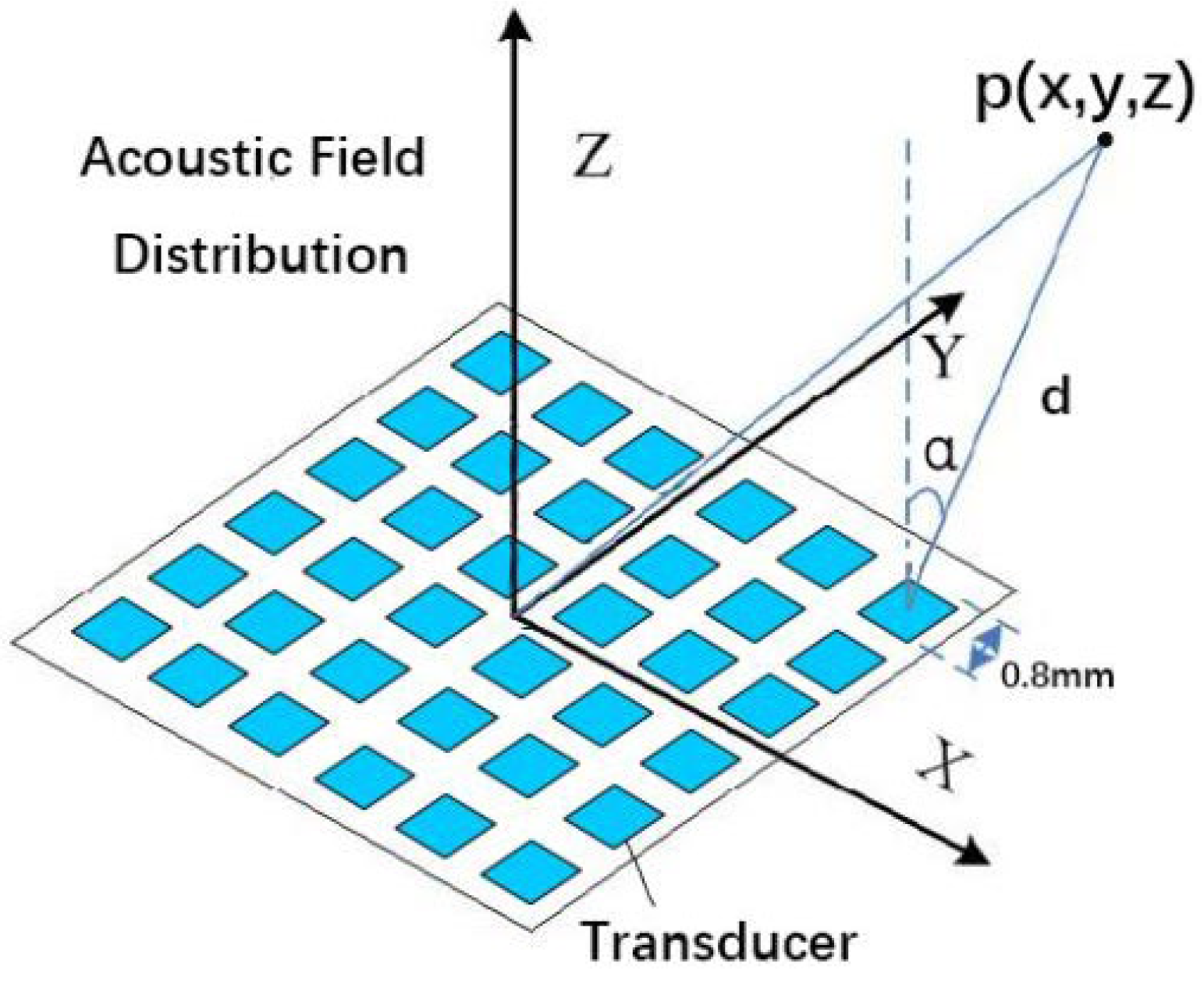 Micromachines 14 01108 g005 Micromachines 14 01108 g005