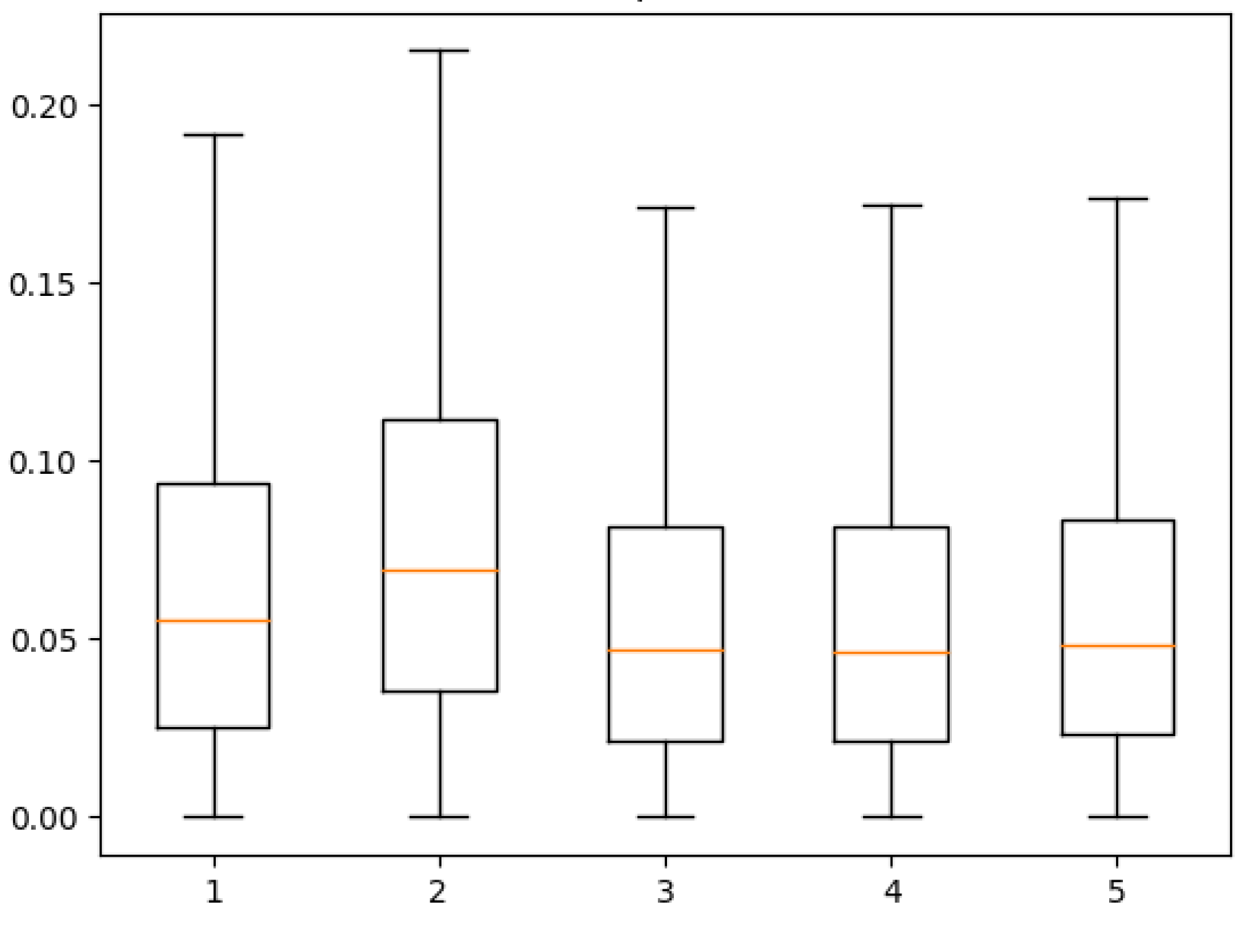 Micromachines 14 01108 g009 Micromachines 14 01108 g009