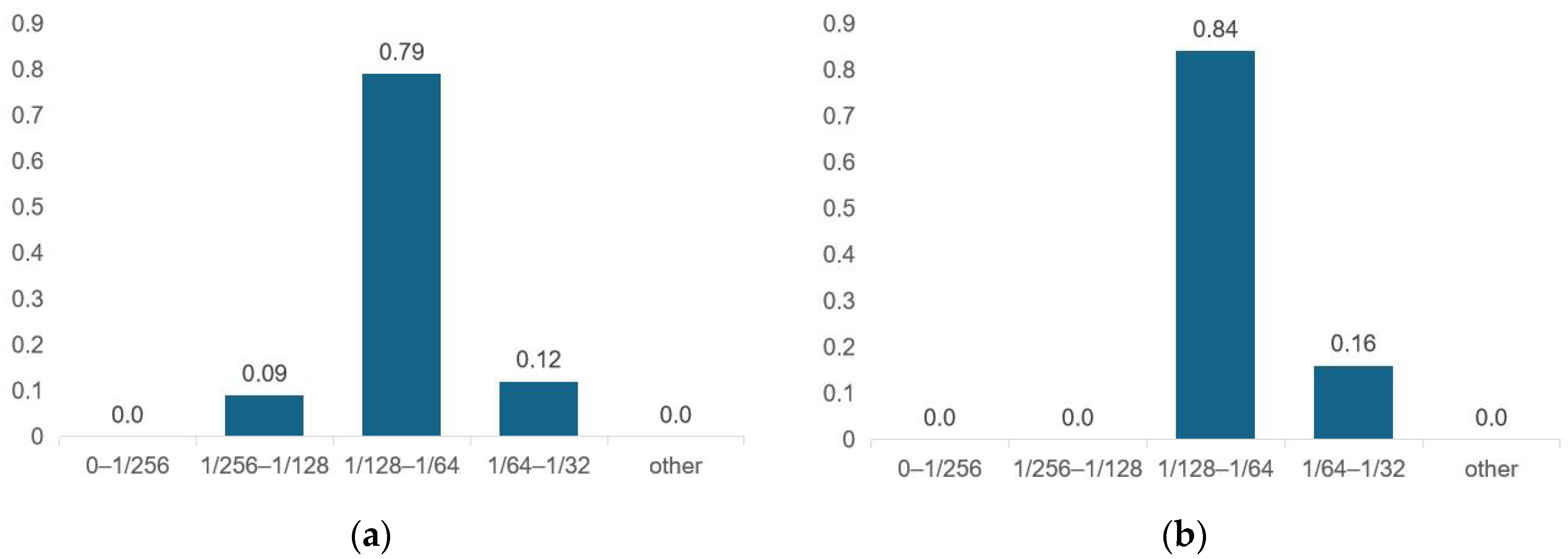 Micromachines 14 01108 g010 Micromachines 14 01108 g010