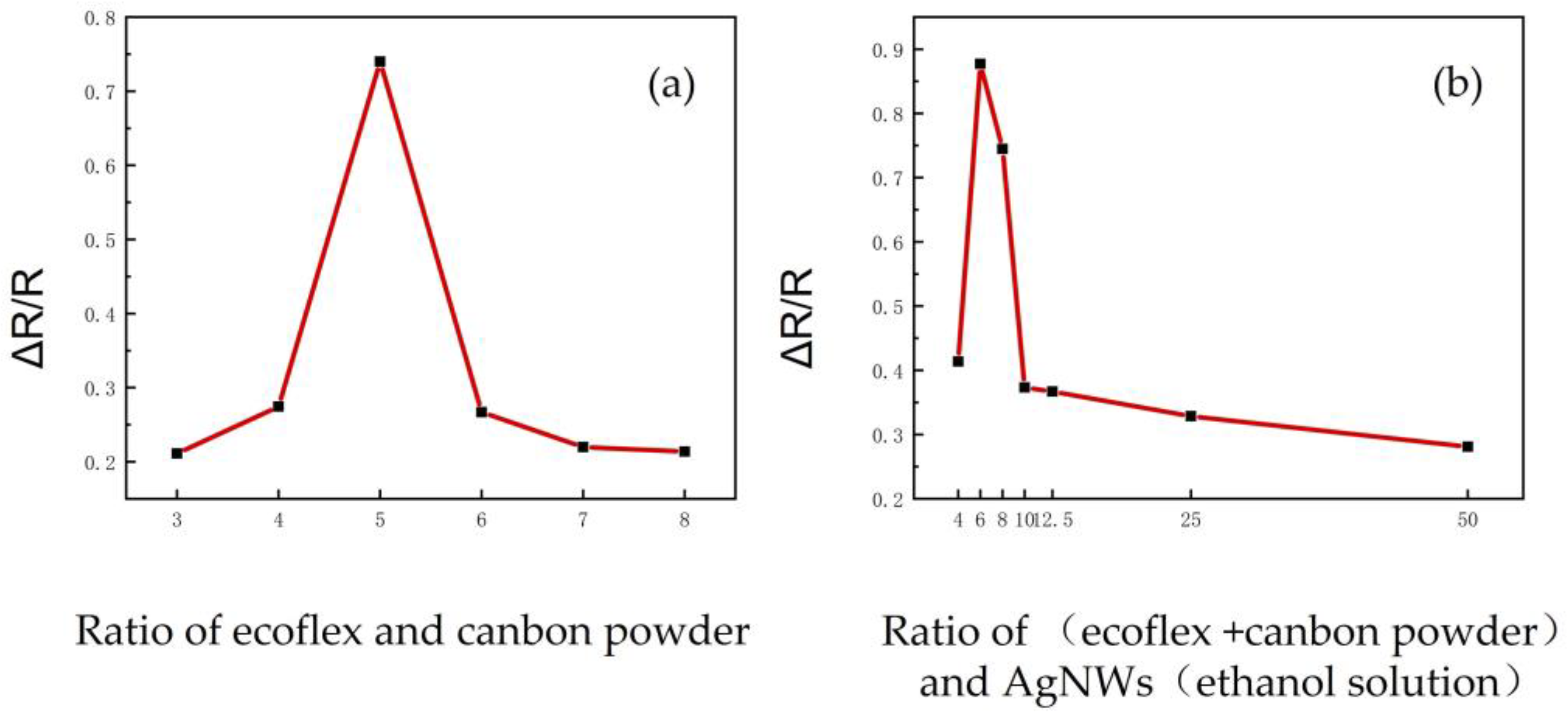 Micromachines 14 01110 g004 Micromachines 14 01110 g004
