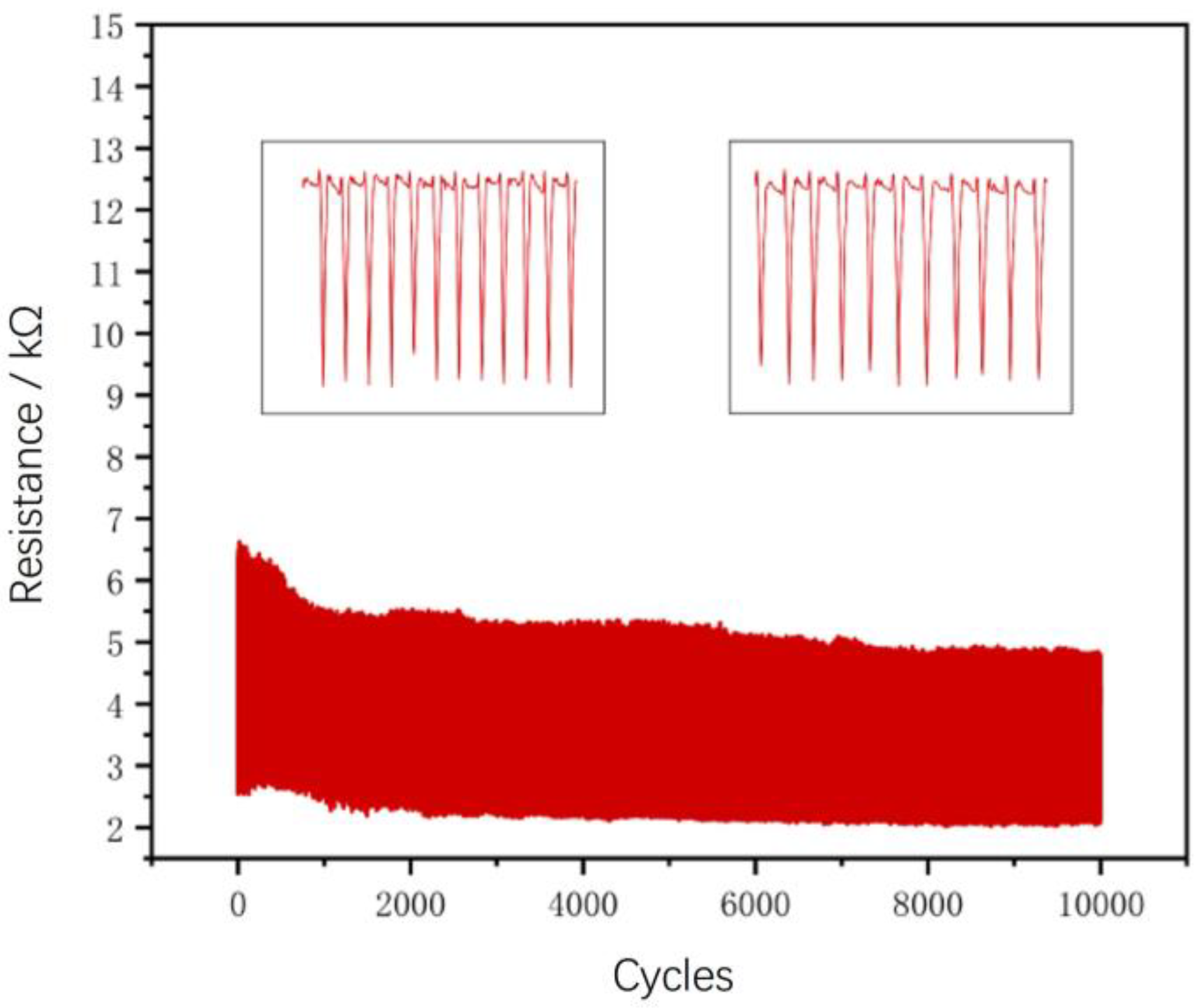 Micromachines 14 01110 g005 Micromachines 14 01110 g005