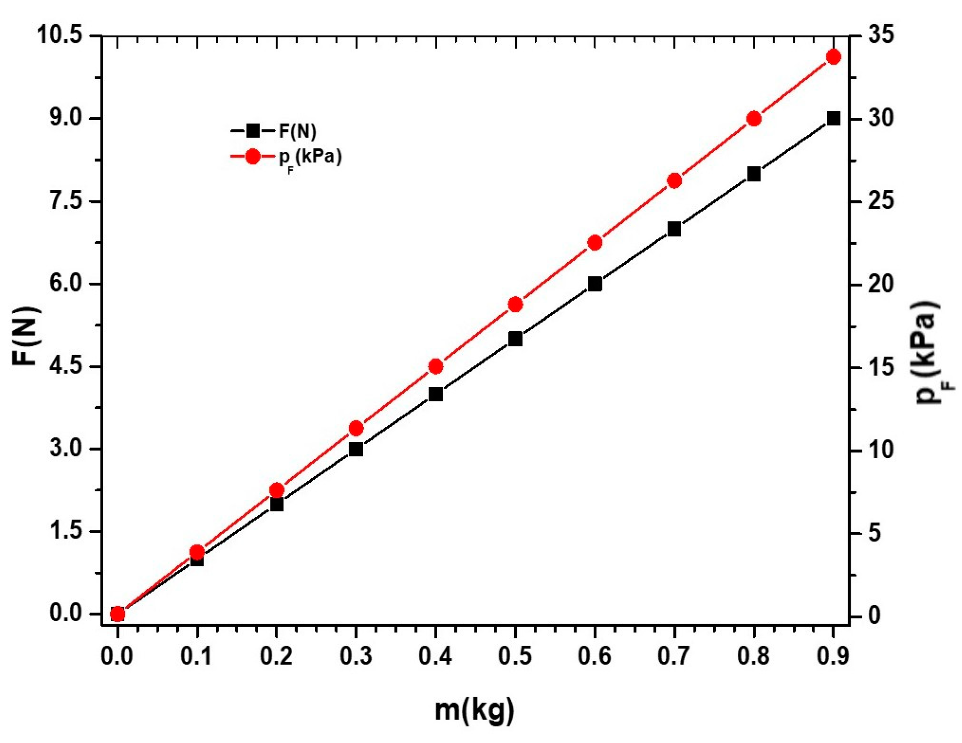 Micromachines 14 01113 g002