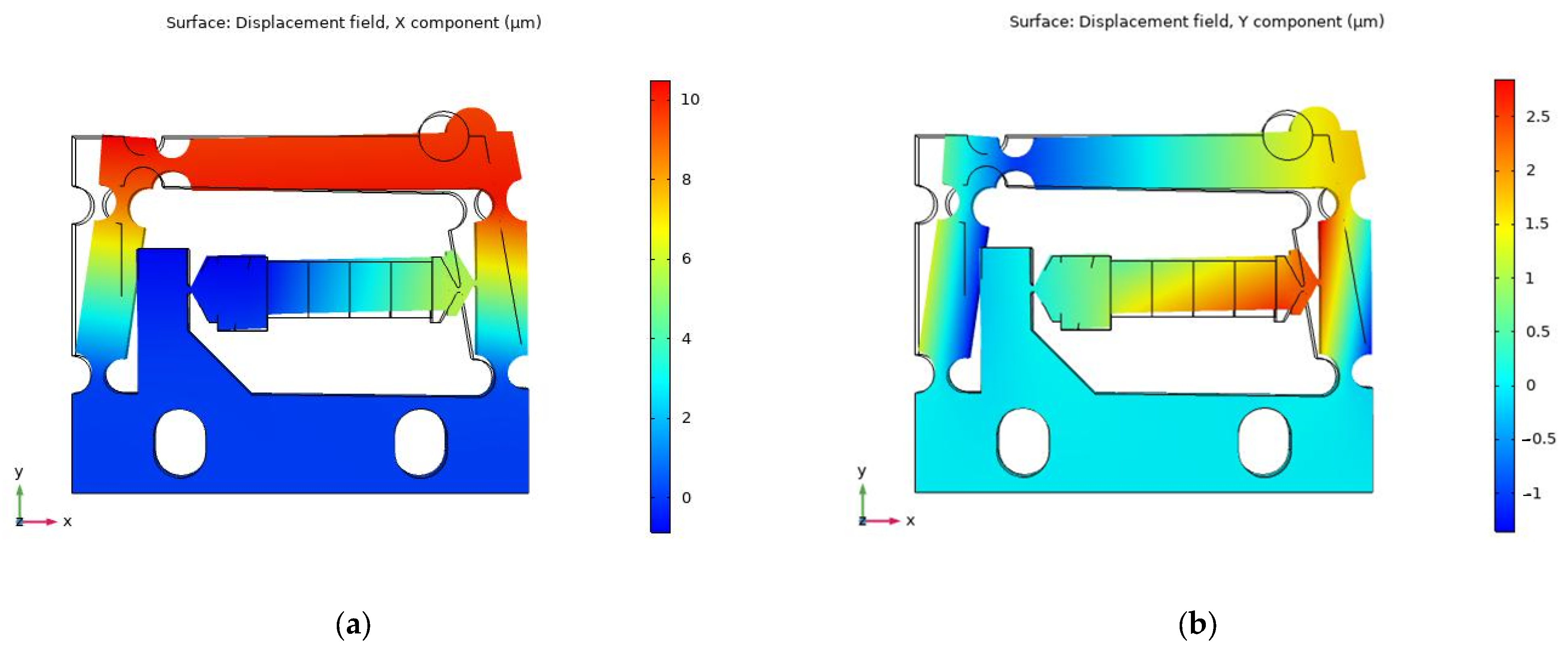 Micromachines 14 01117 g006 Micromachines 14 01117 g006