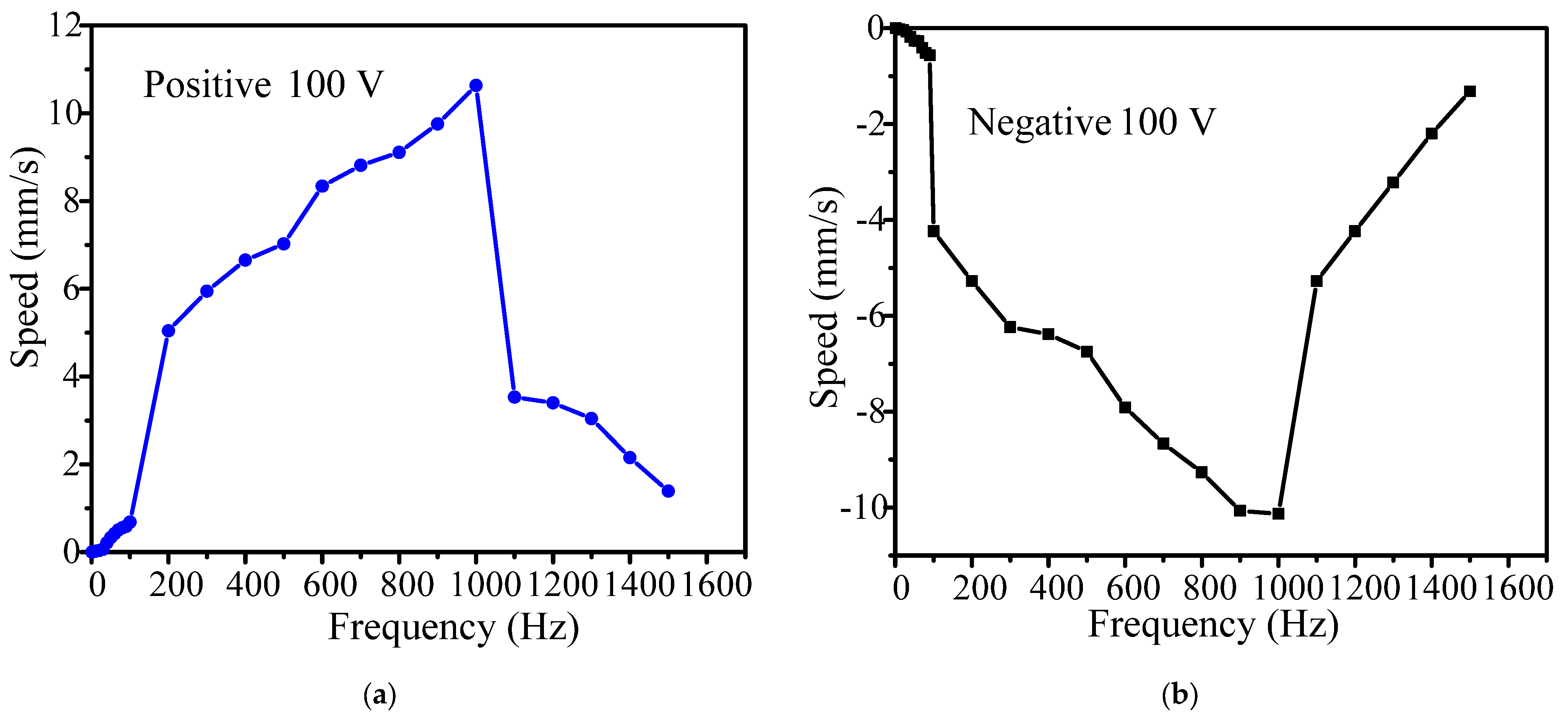 Micromachines 14 01117 g011 Micromachines 14 01117 g011