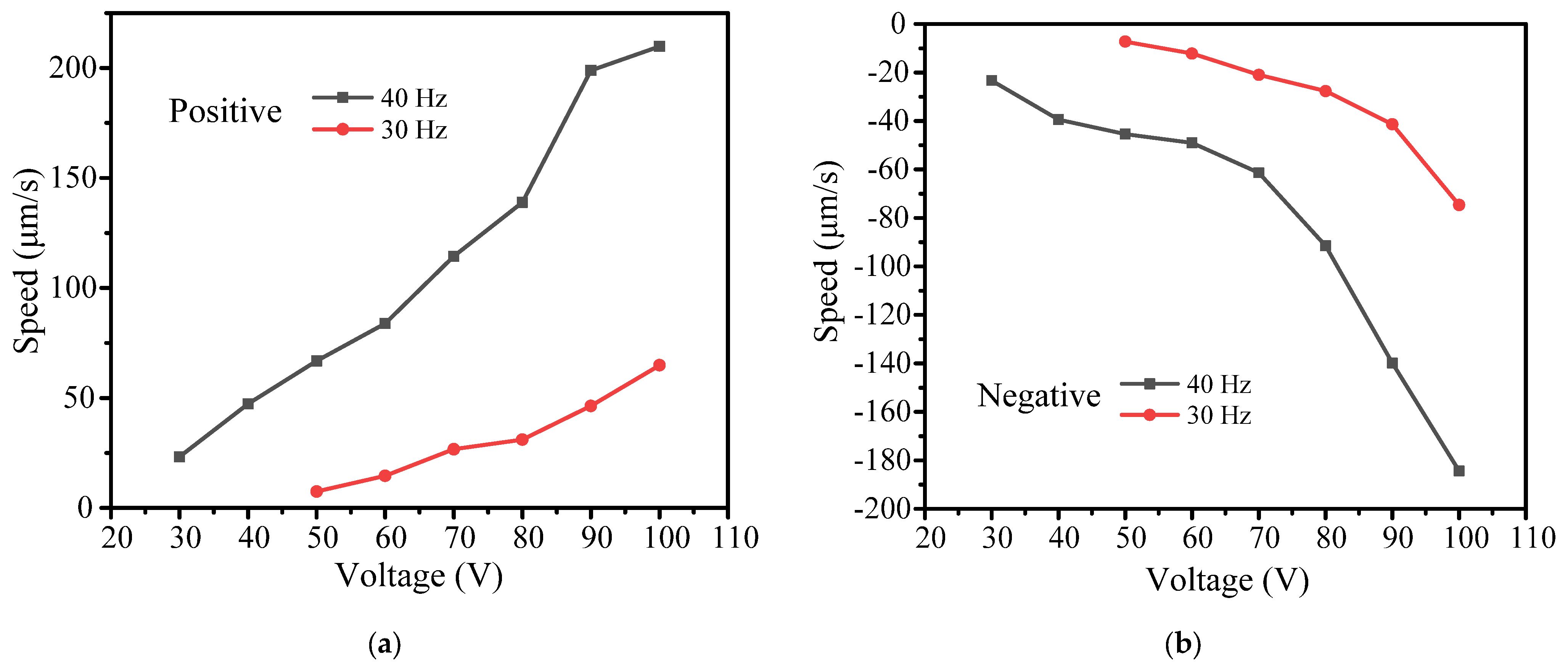 Micromachines 14 01117 g013 Micromachines 14 01117 g013