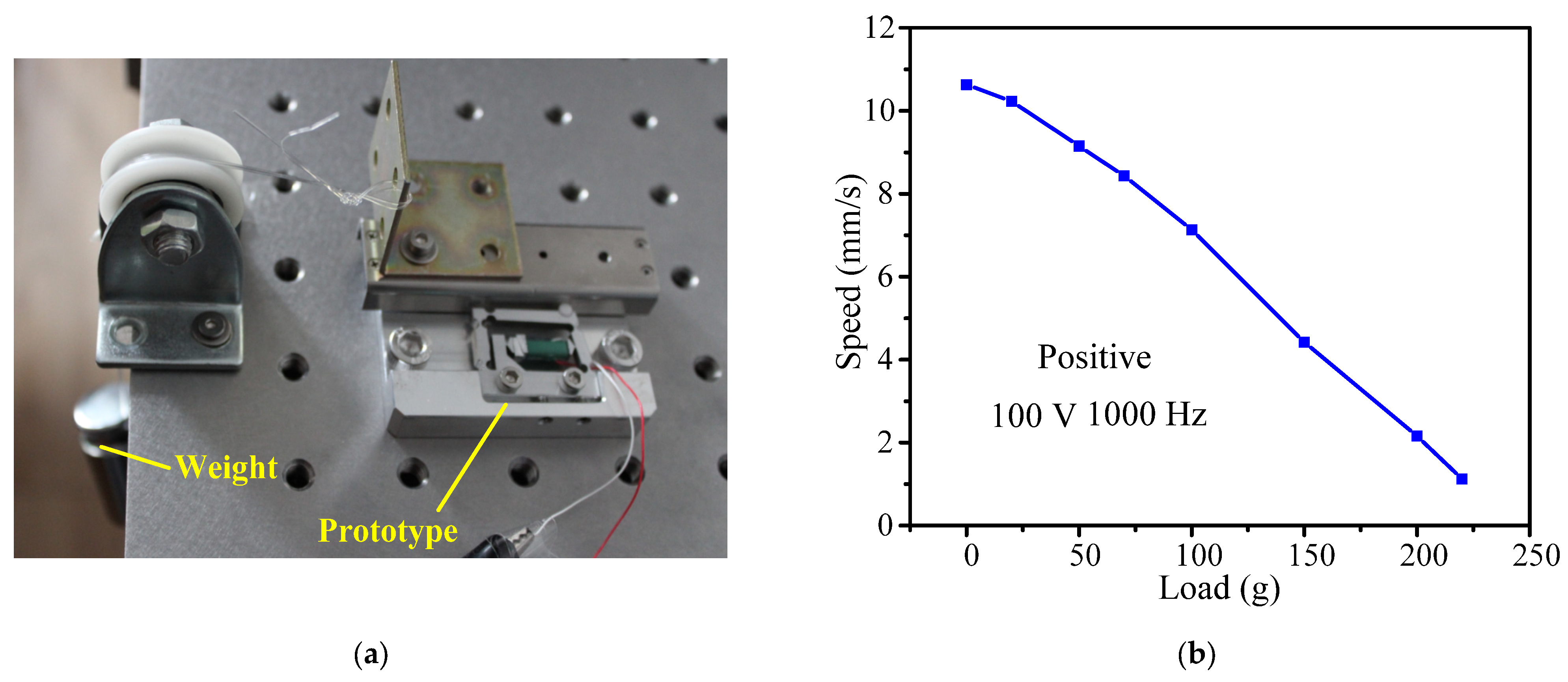 Micromachines 14 01117 g014a Micromachines 14 01117 g014a