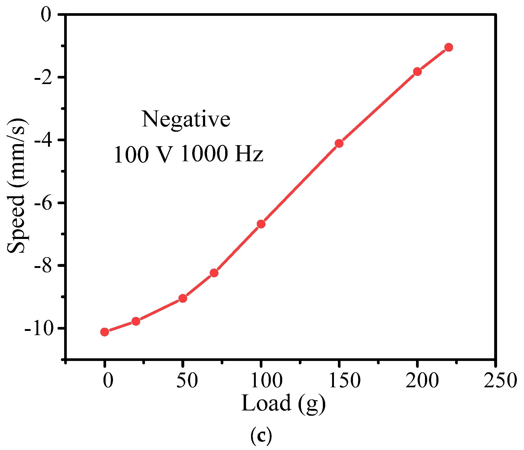 Micromachines 14 01117 g014b Micromachines 14 01117 g014b