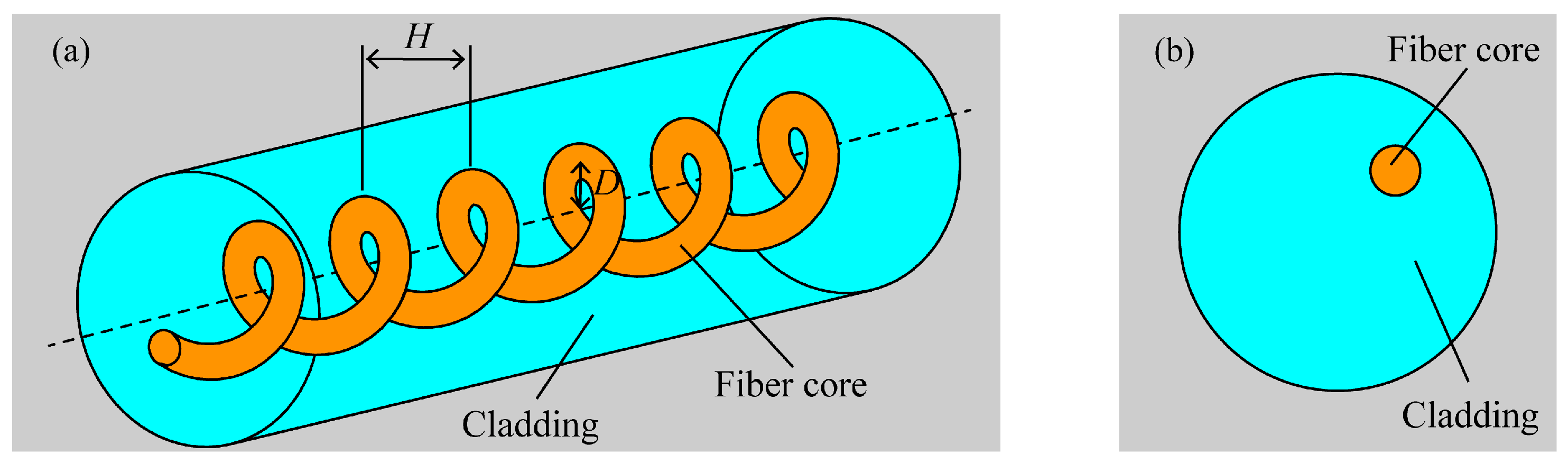 Micromachines 14 01120 g002