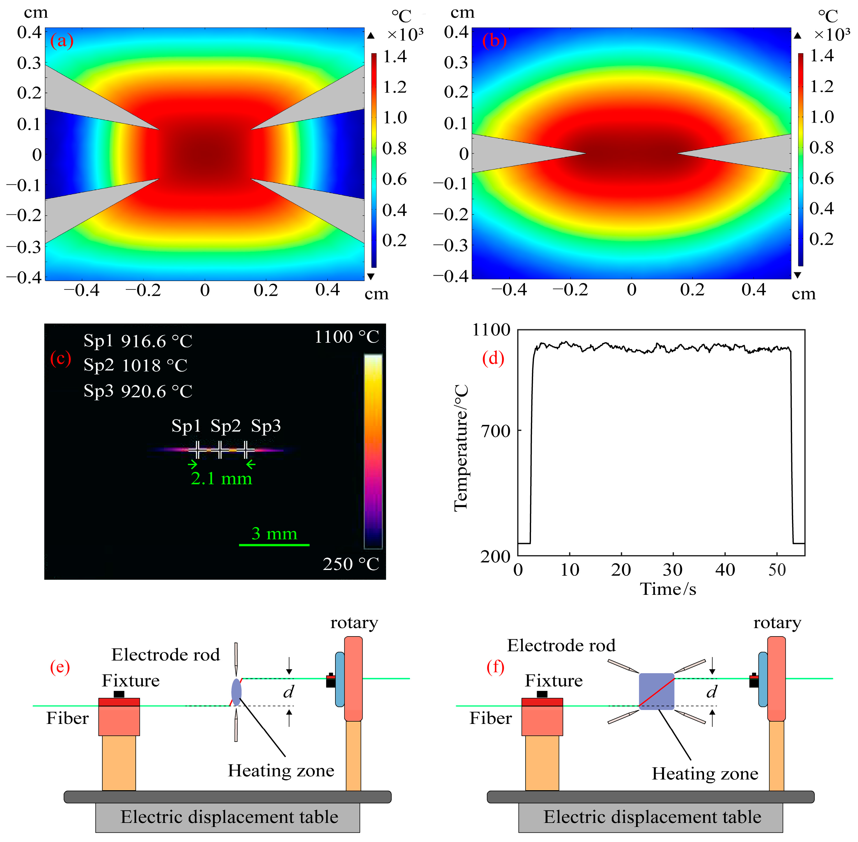 Micromachines 14 01120 g004