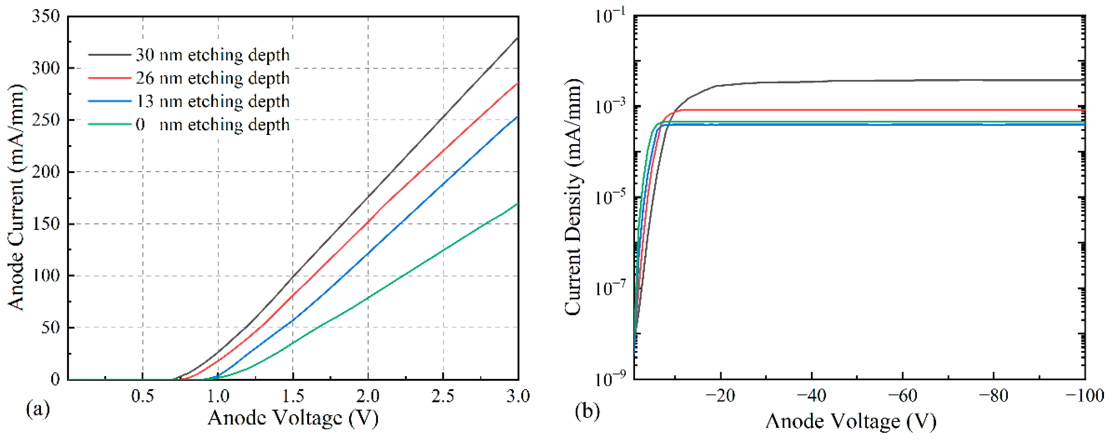 Micromachines 14 01121 g005