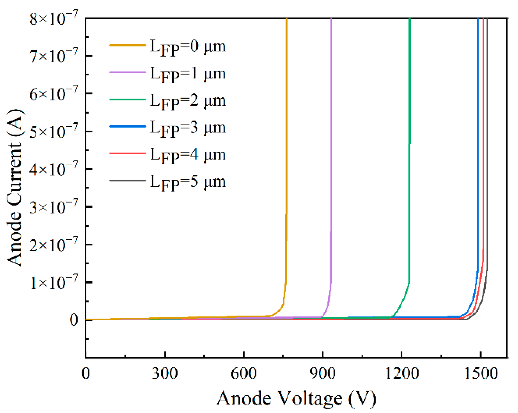 Micromachines 14 01121 g007