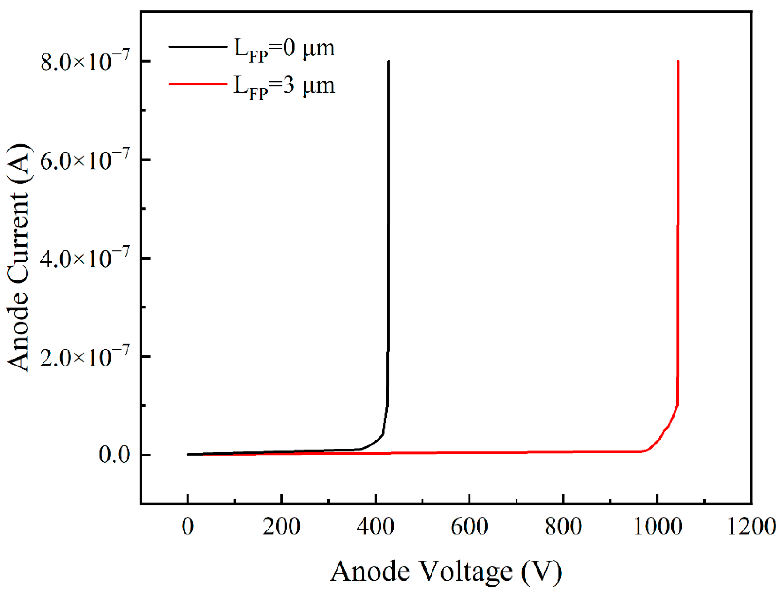 Micromachines 14 01121 g010